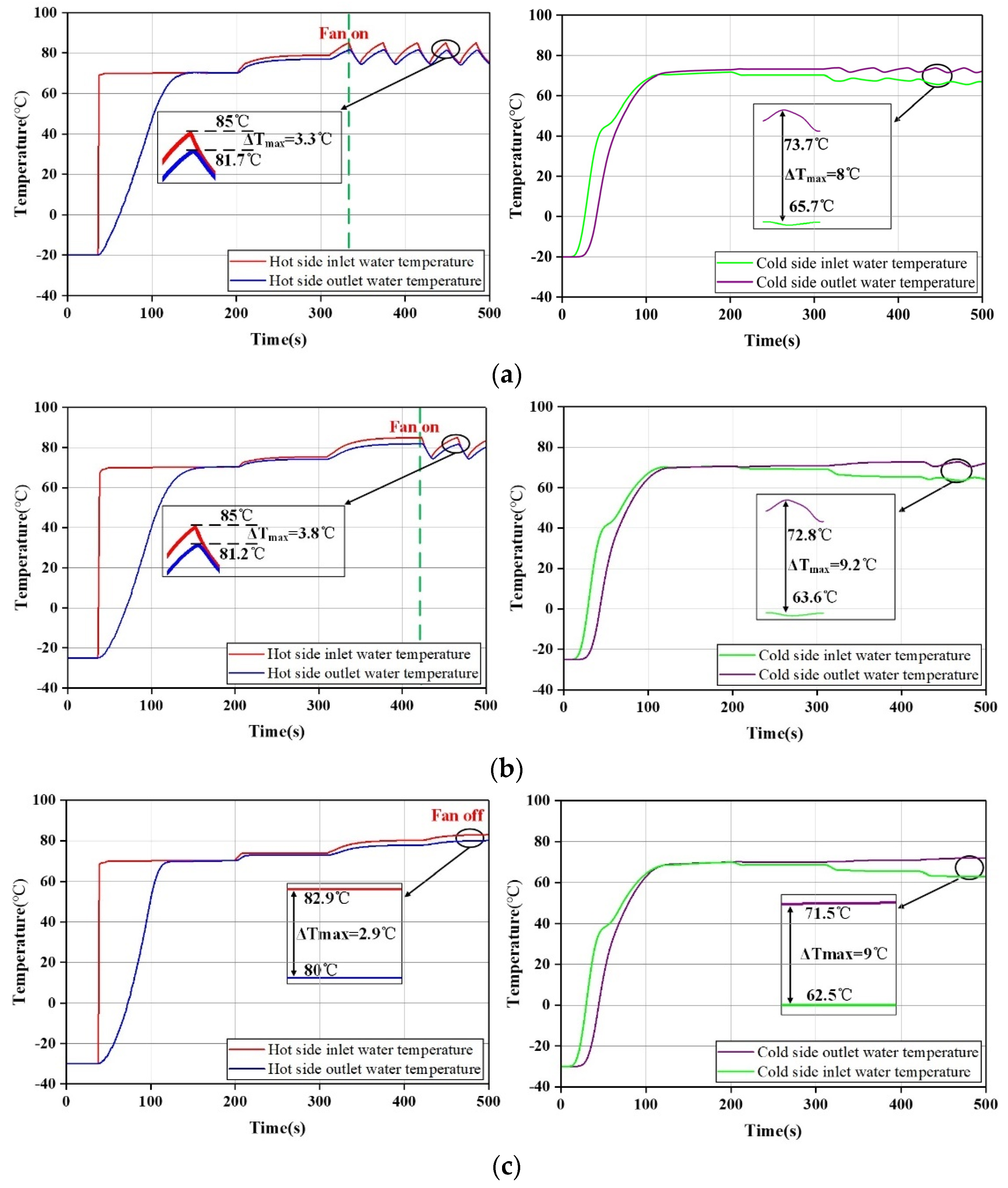Sustainability 14 11570 g006 550