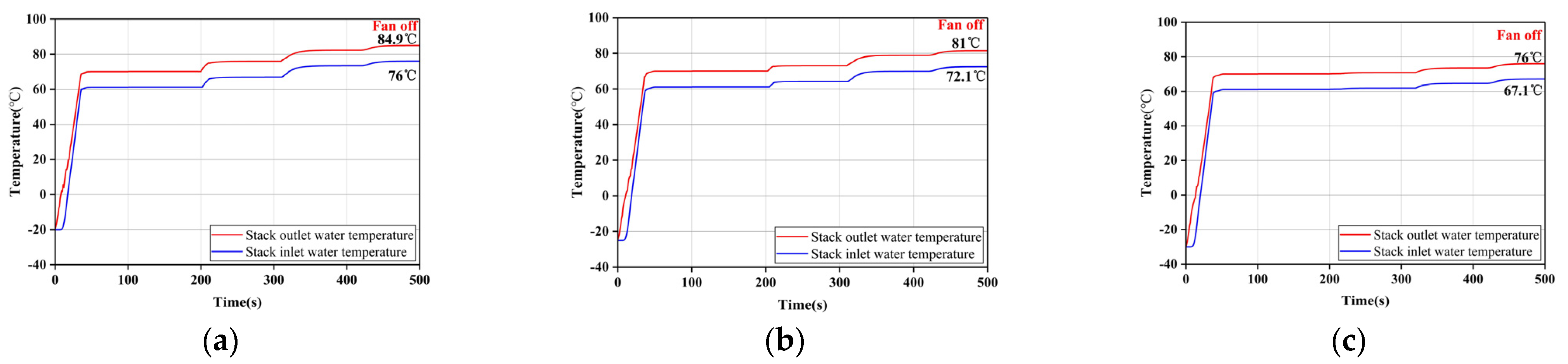 Sustainability 14 11570 g007 550