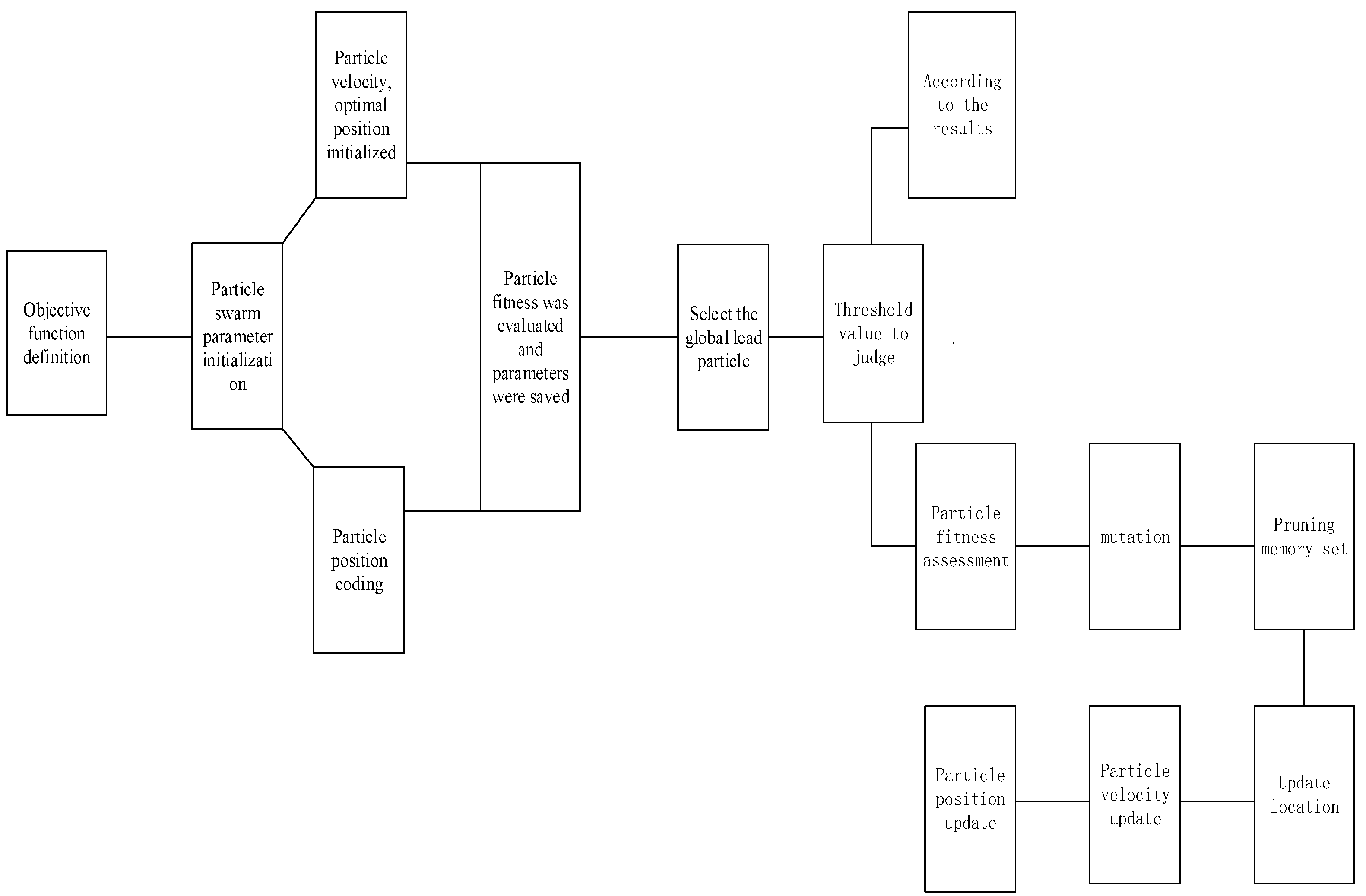Sustainability 14 11571 g002 550