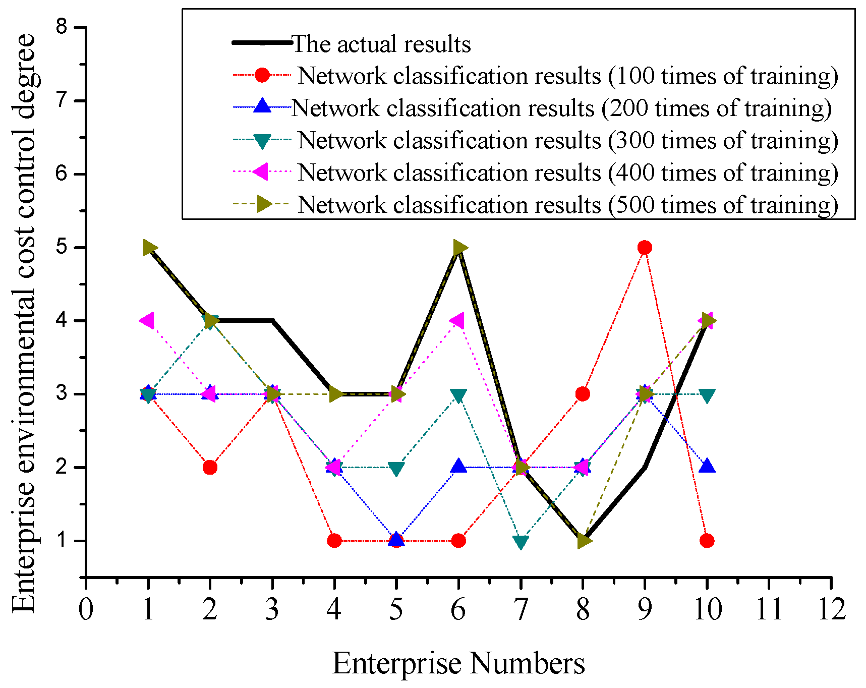 Sustainability 14 11571 g004 550