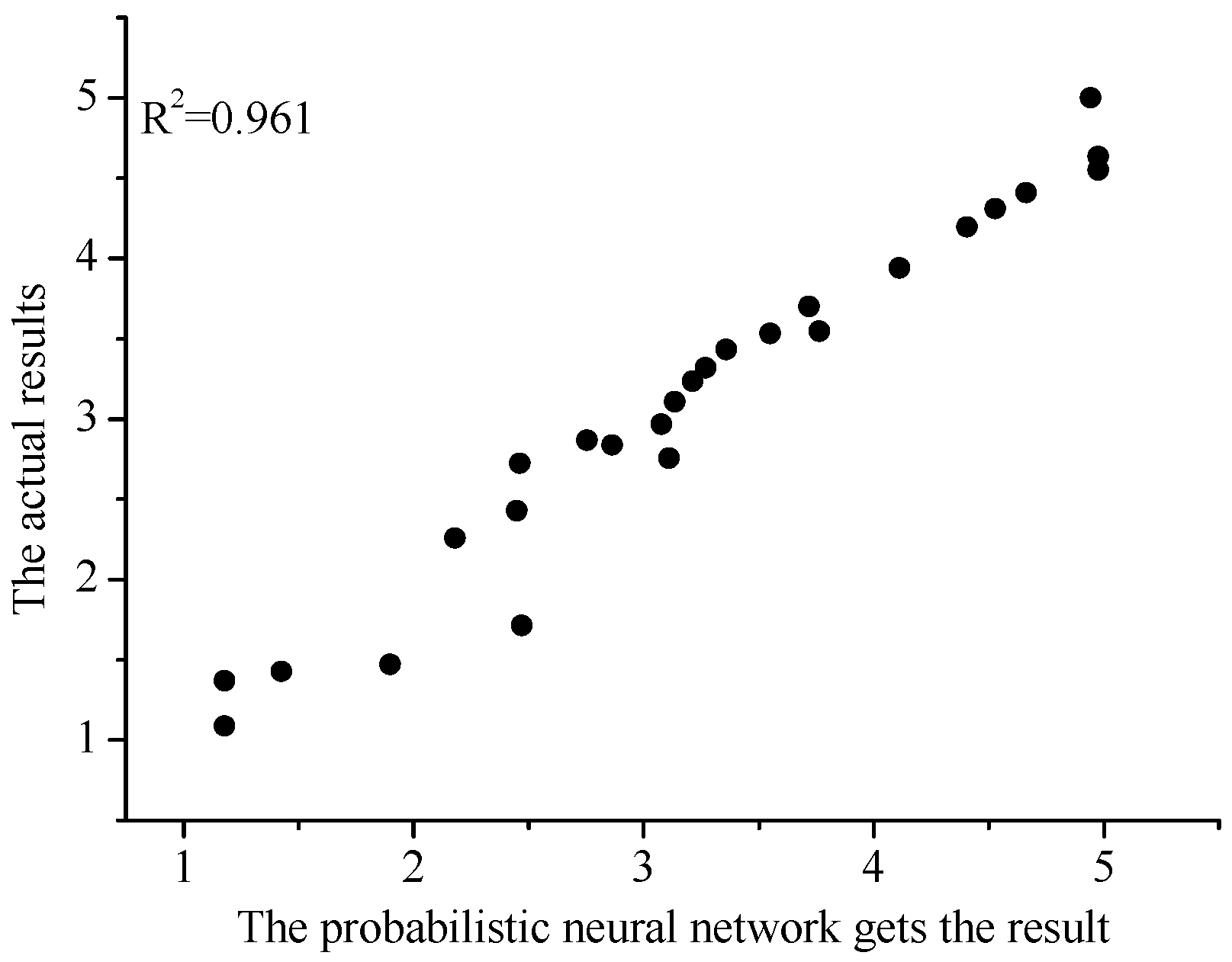 Sustainability 14 11571 g005 550