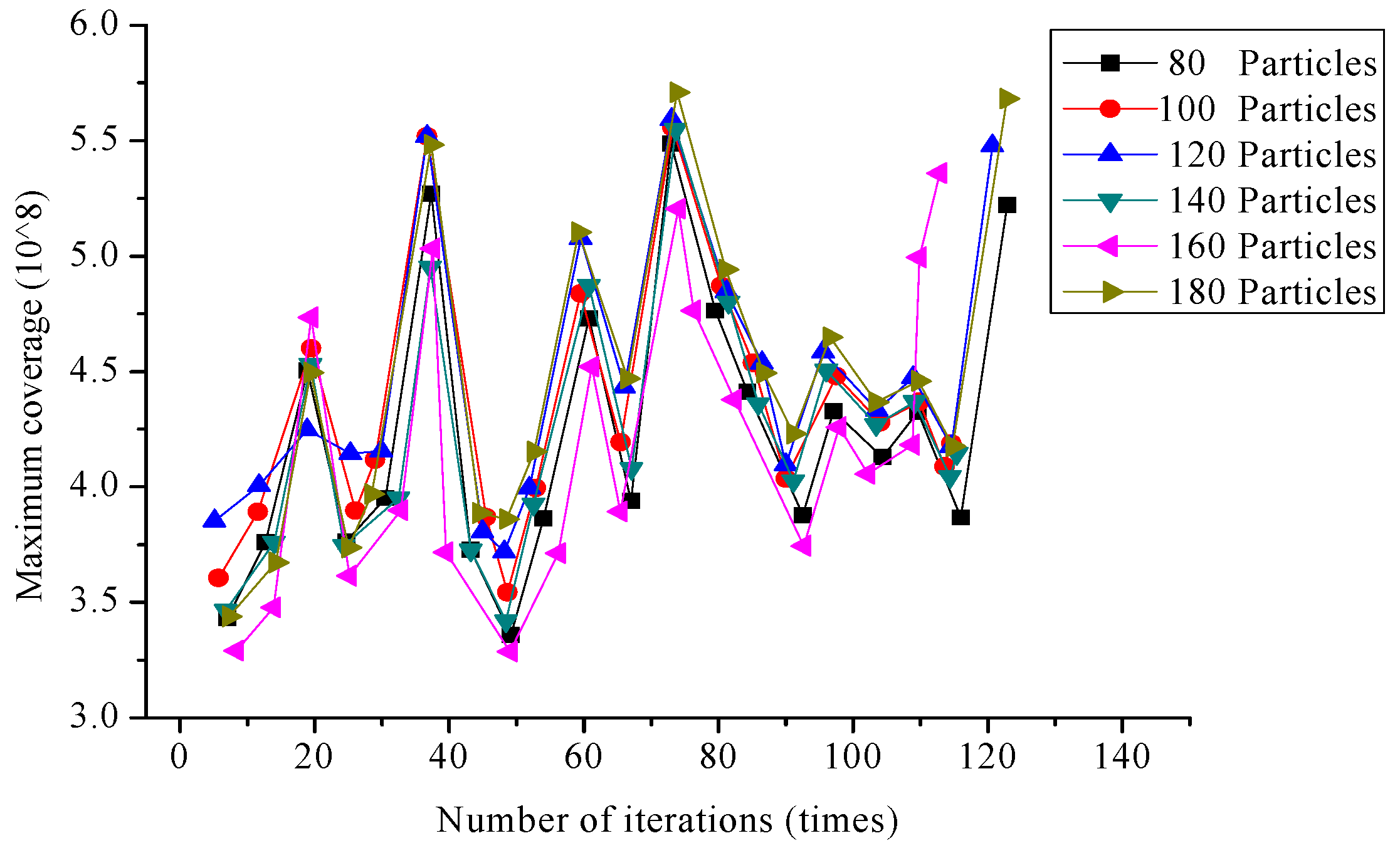 Sustainability 14 11571 g006 550