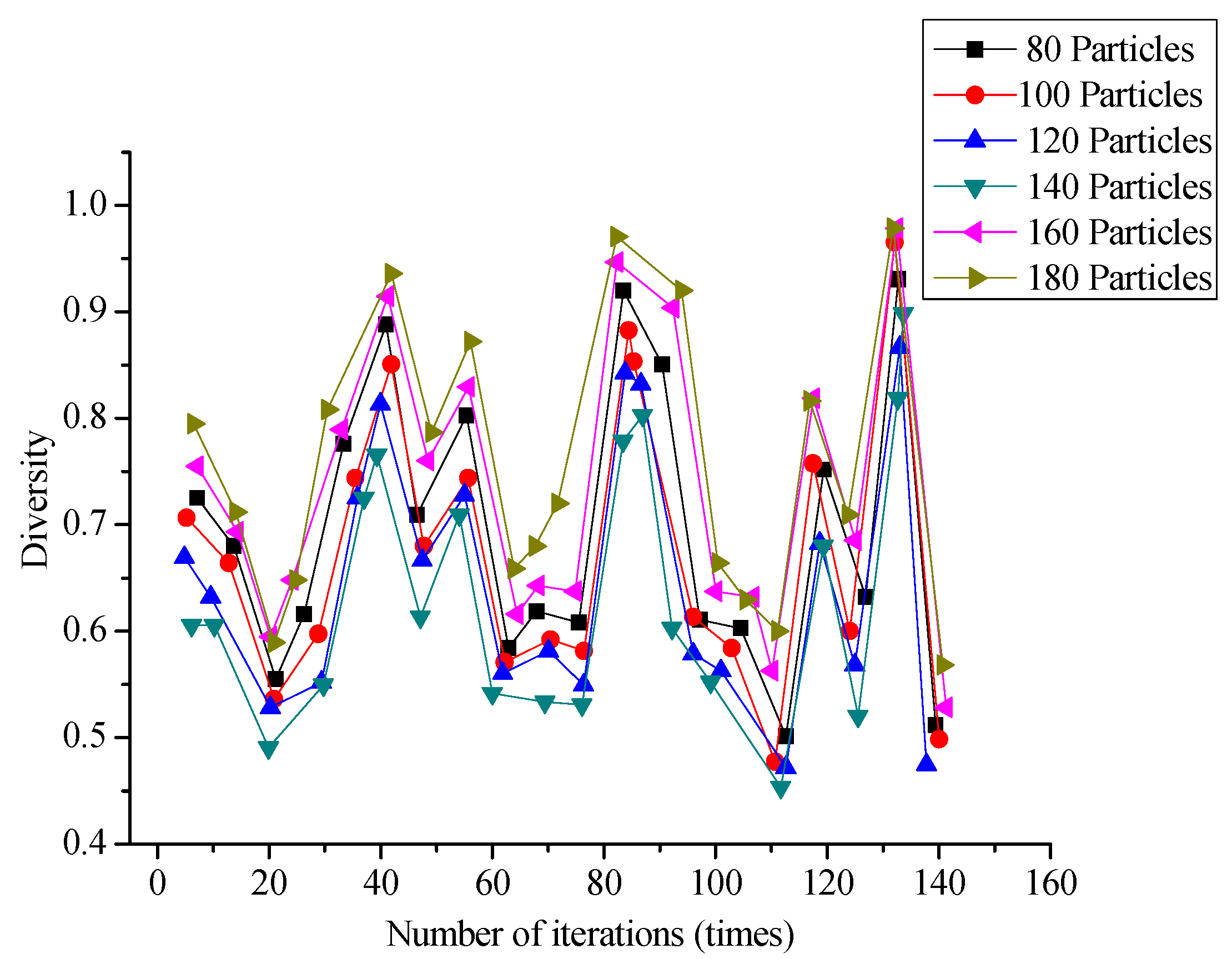 Sustainability 14 11571 g009 550