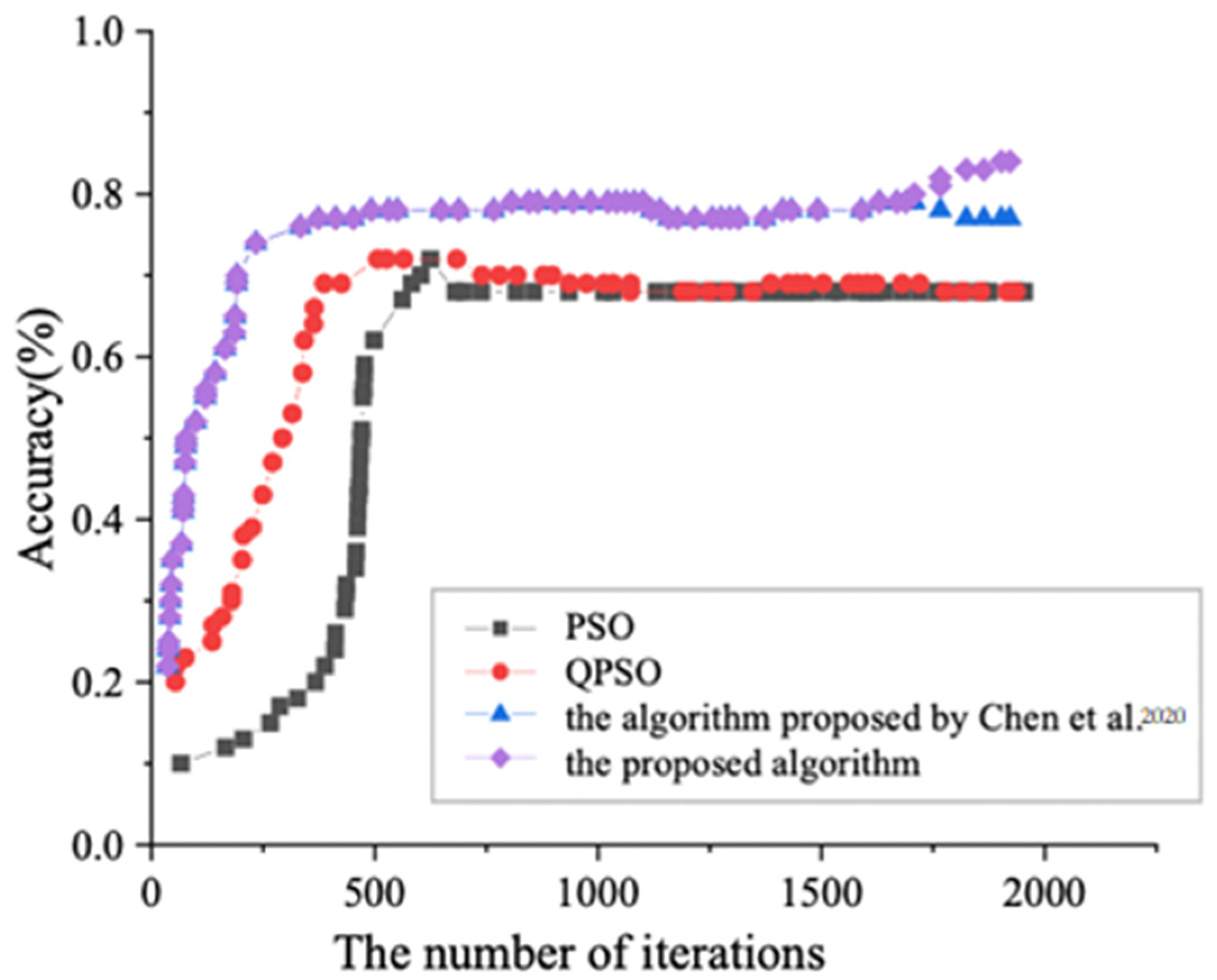 Sustainability 14 11571 g010 550