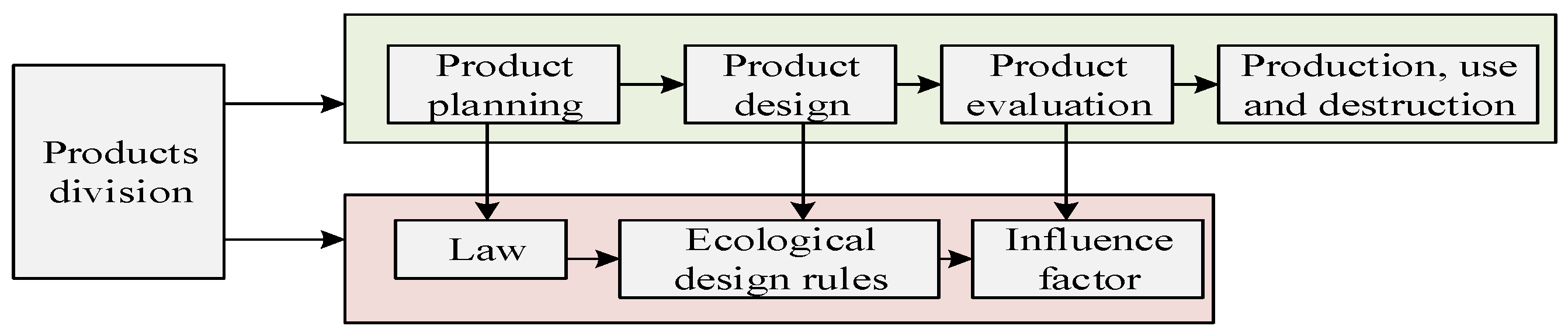 Sustainability 14 11571 g011 550