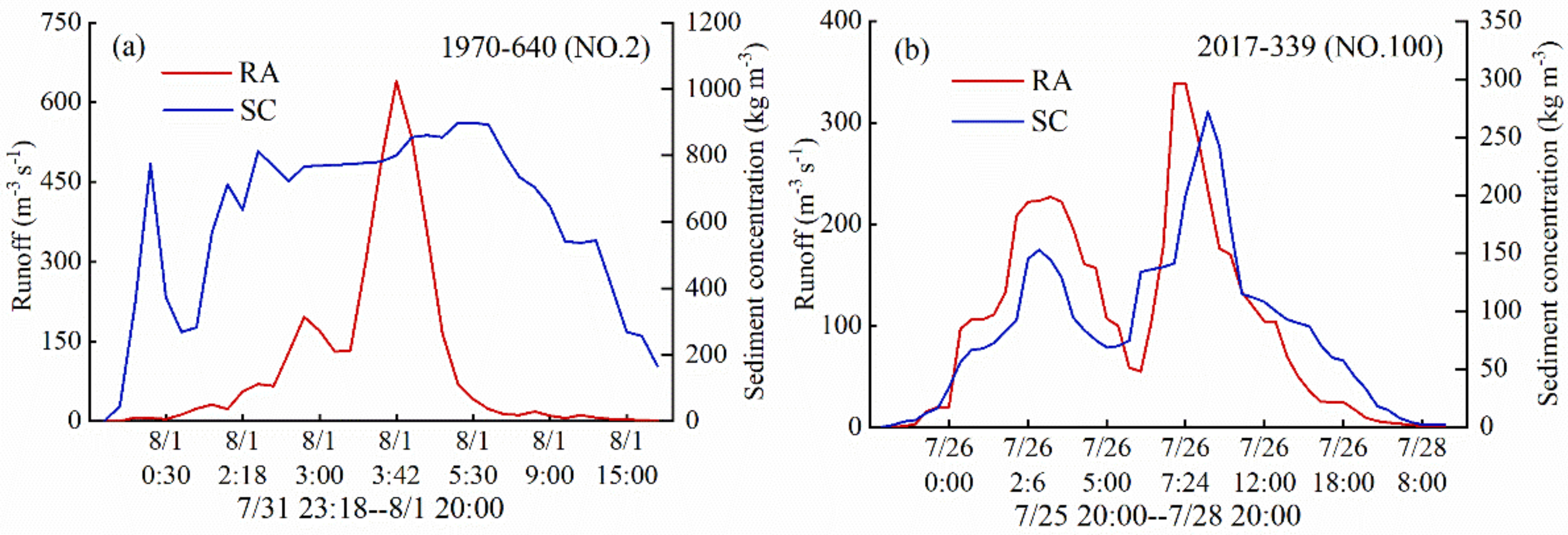 Sustainability 14 11573 g008