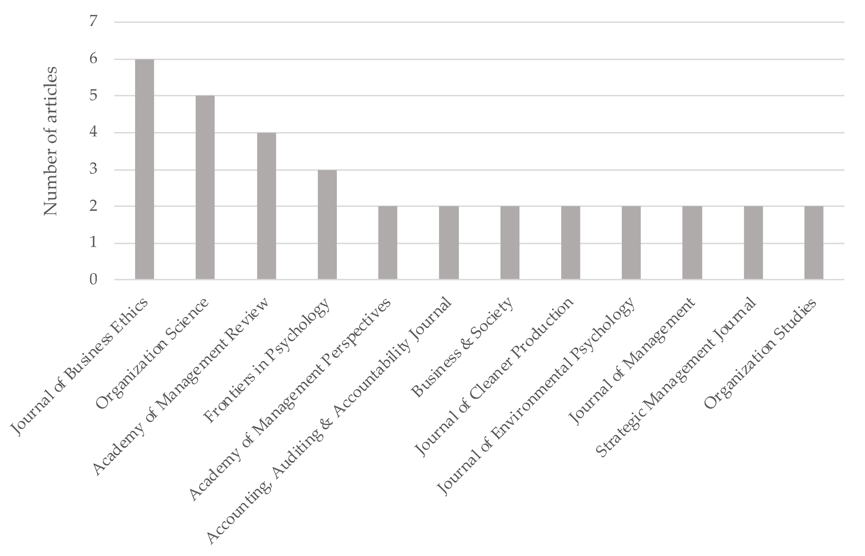 Sustainability 14 11576 g001 Sustainability 14 11576 g001