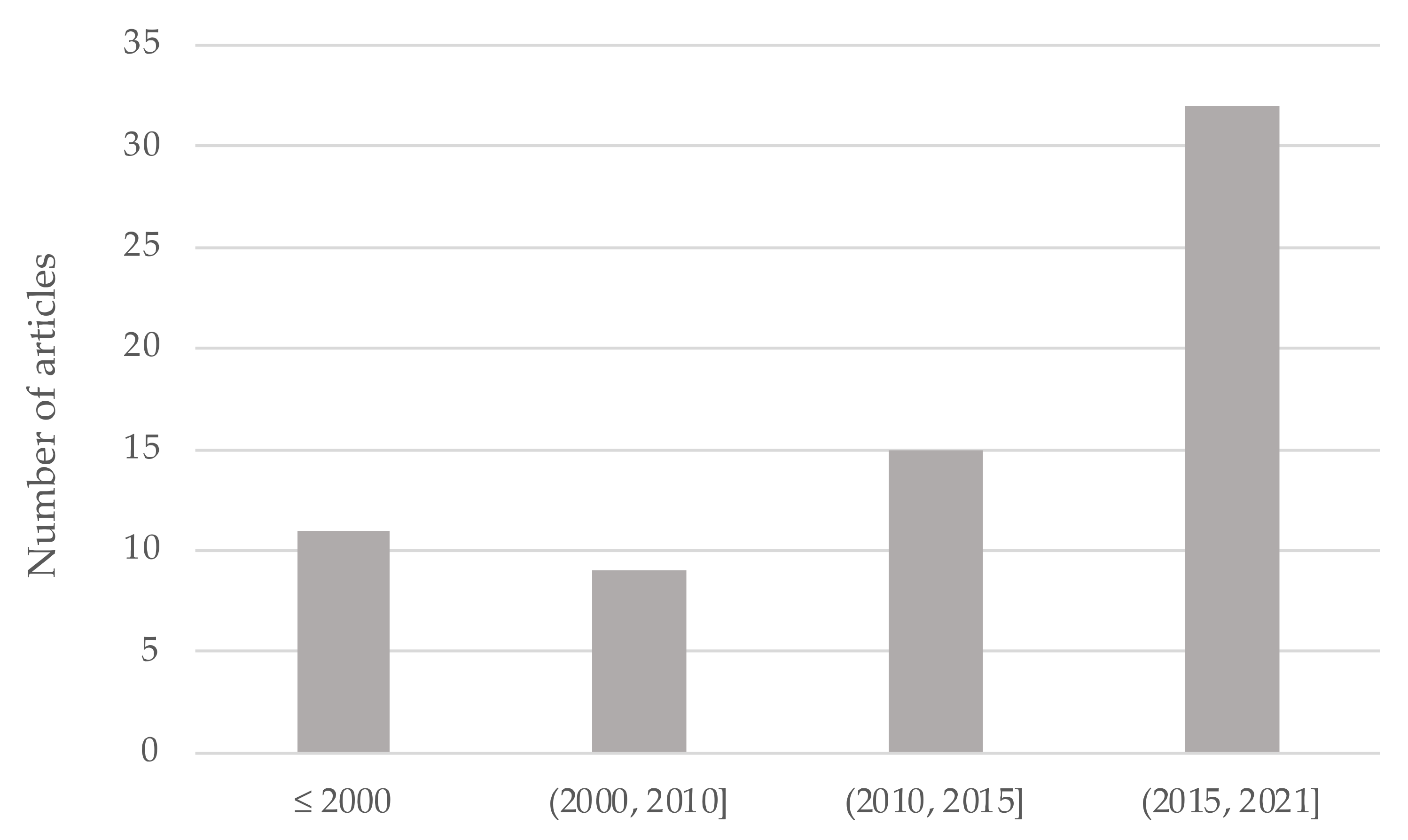 Sustainability 14 11576 g002 Sustainability 14 11576 g002