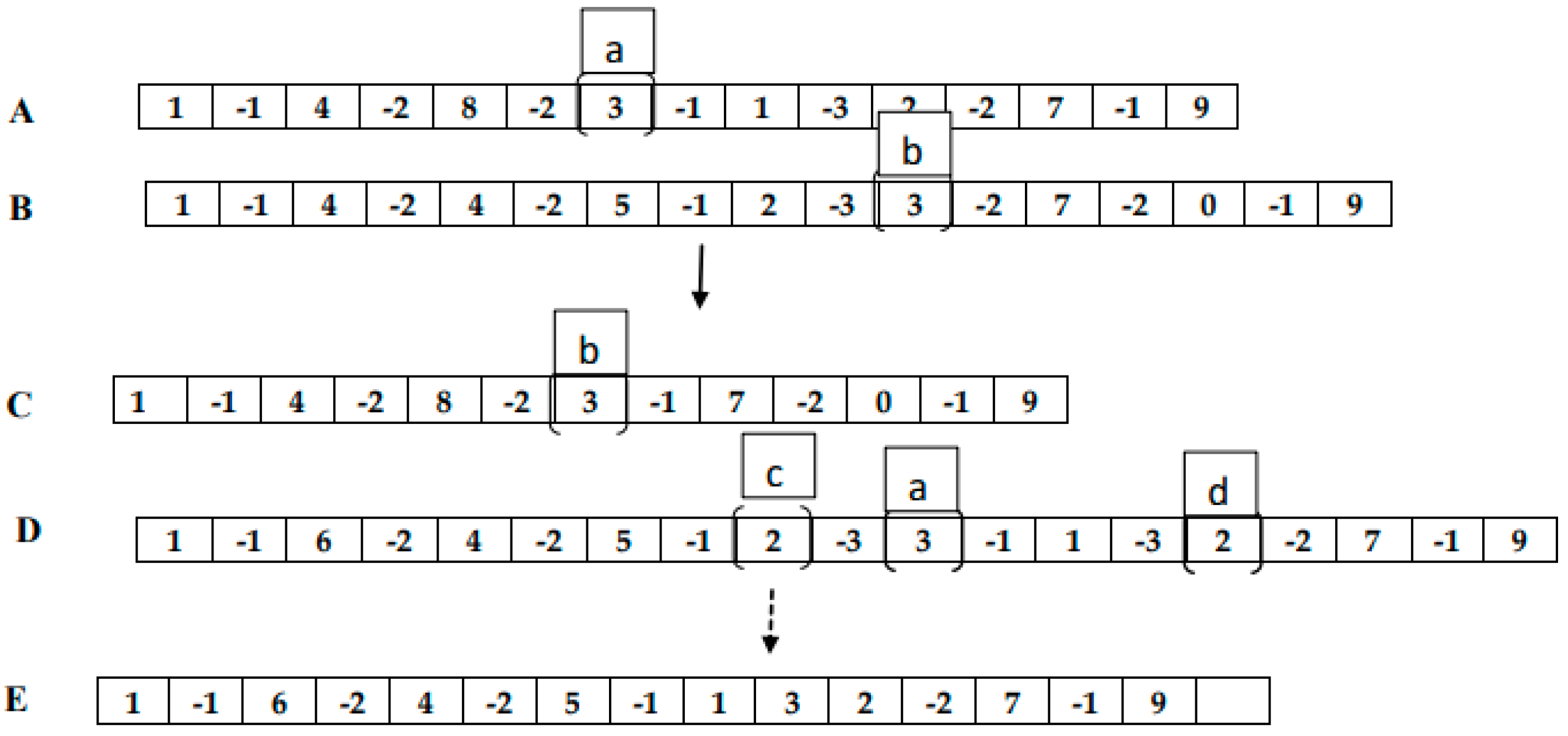 Sustainability | Free Full-Text | Optimizing the Sustainable Multimodal ...