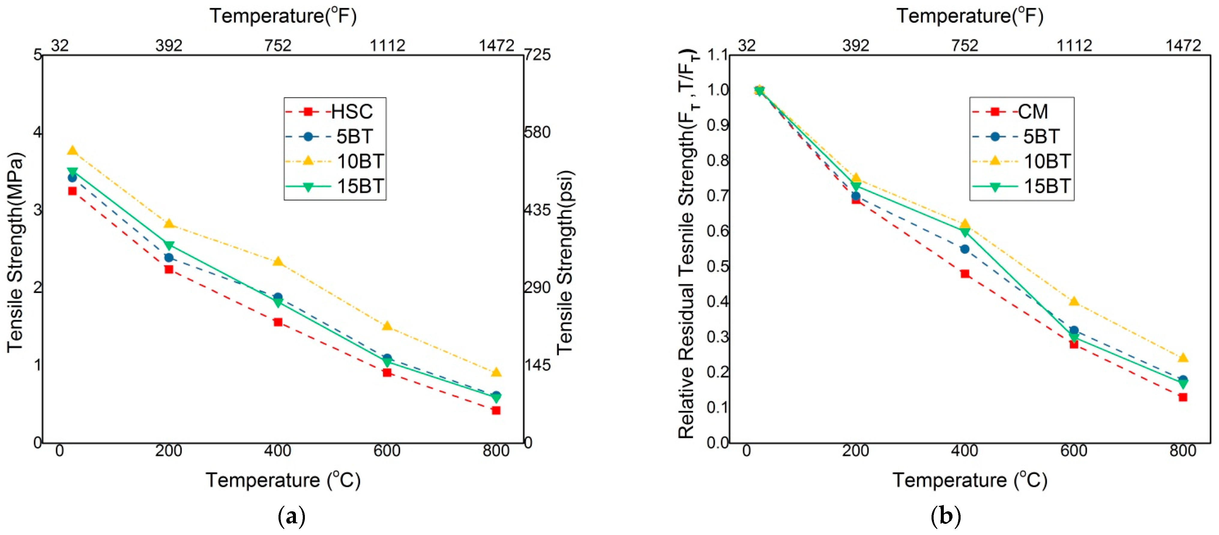 Sustainability 14 11580 g005 550