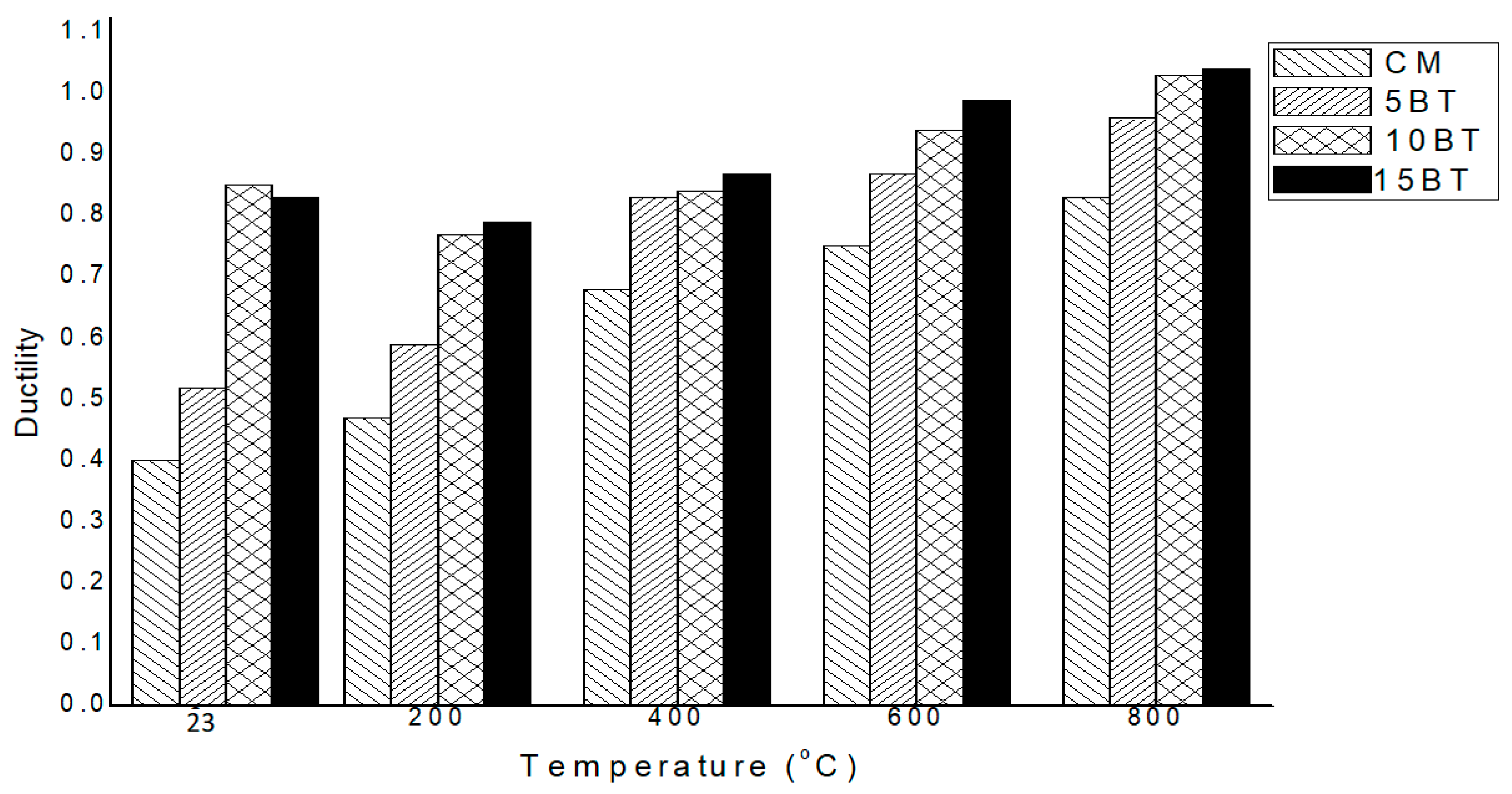 Sustainability 14 11580 g008 550