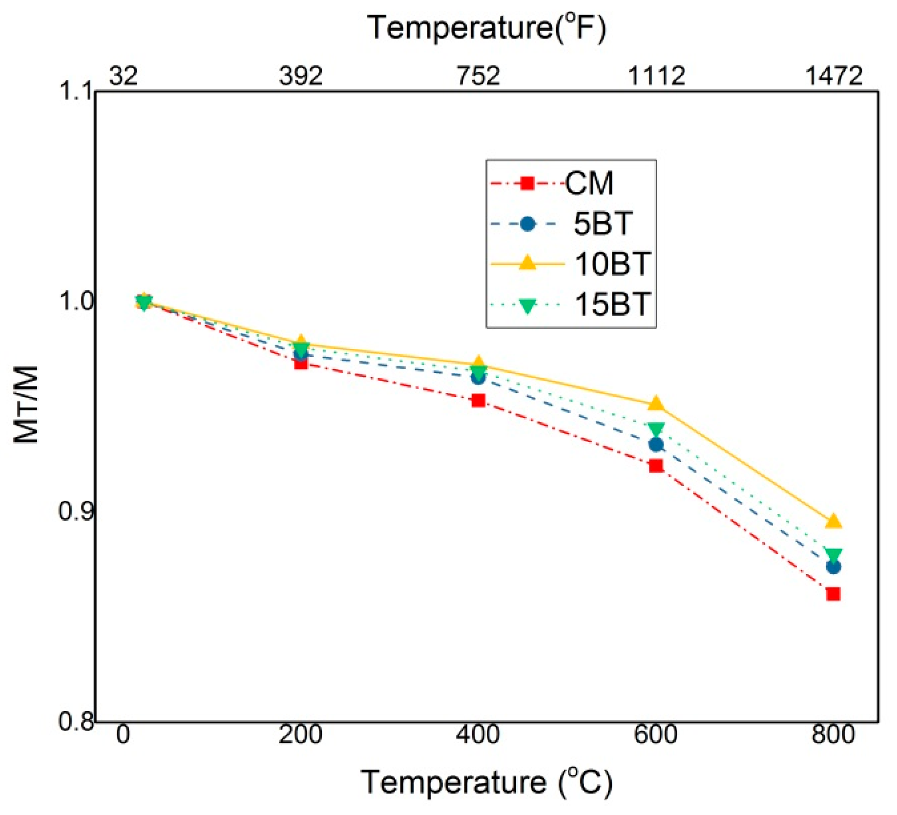 Sustainability 14 11580 g010 550