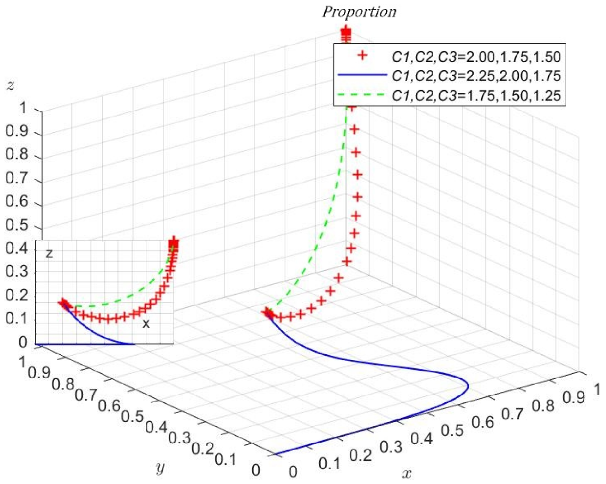 Sustainability 14 11582 g004 550