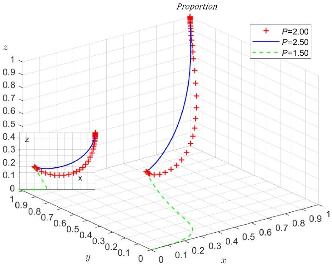 Sustainability 14 11582 g005 550
