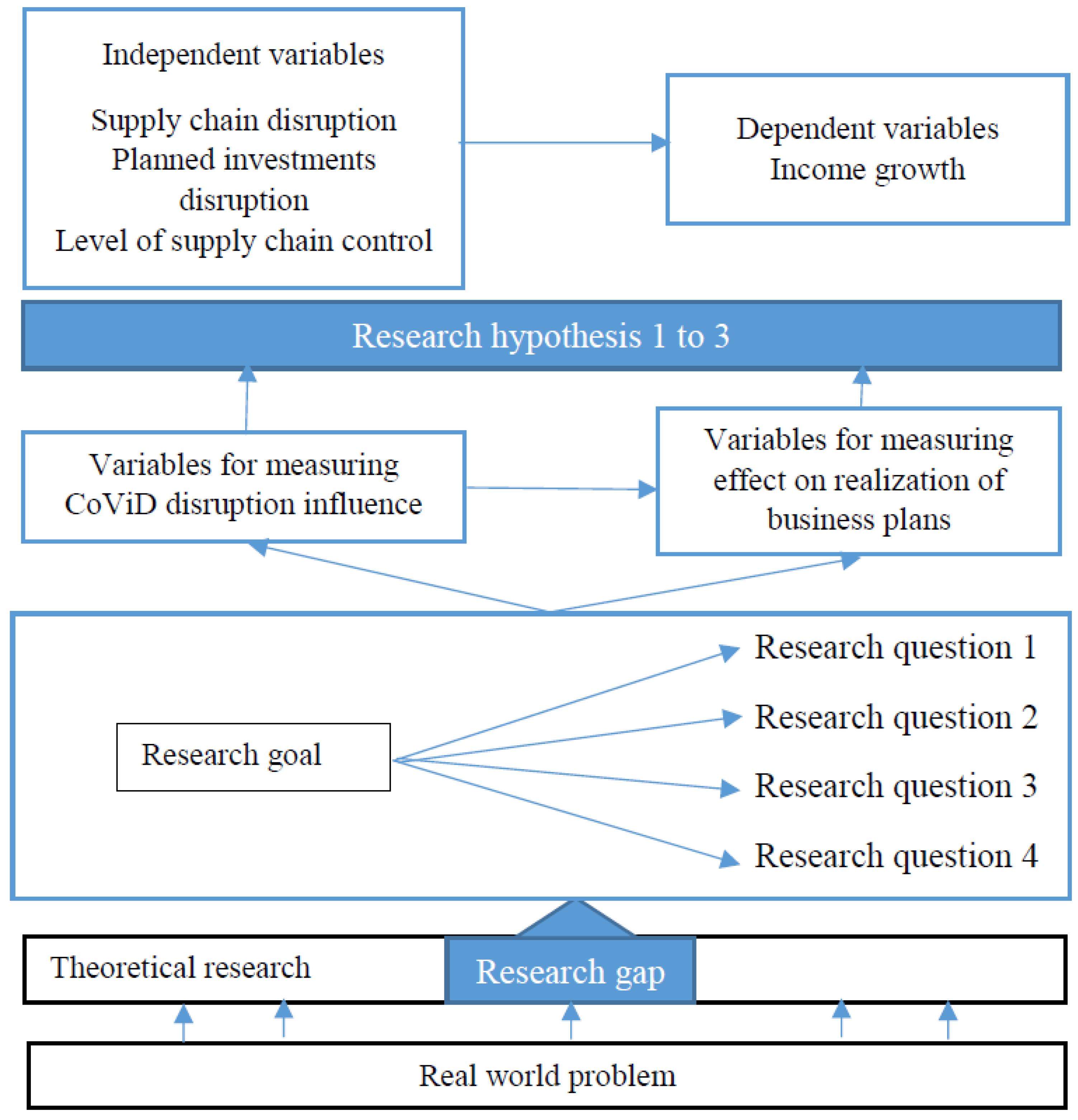 Sustainability 14 11583 g001