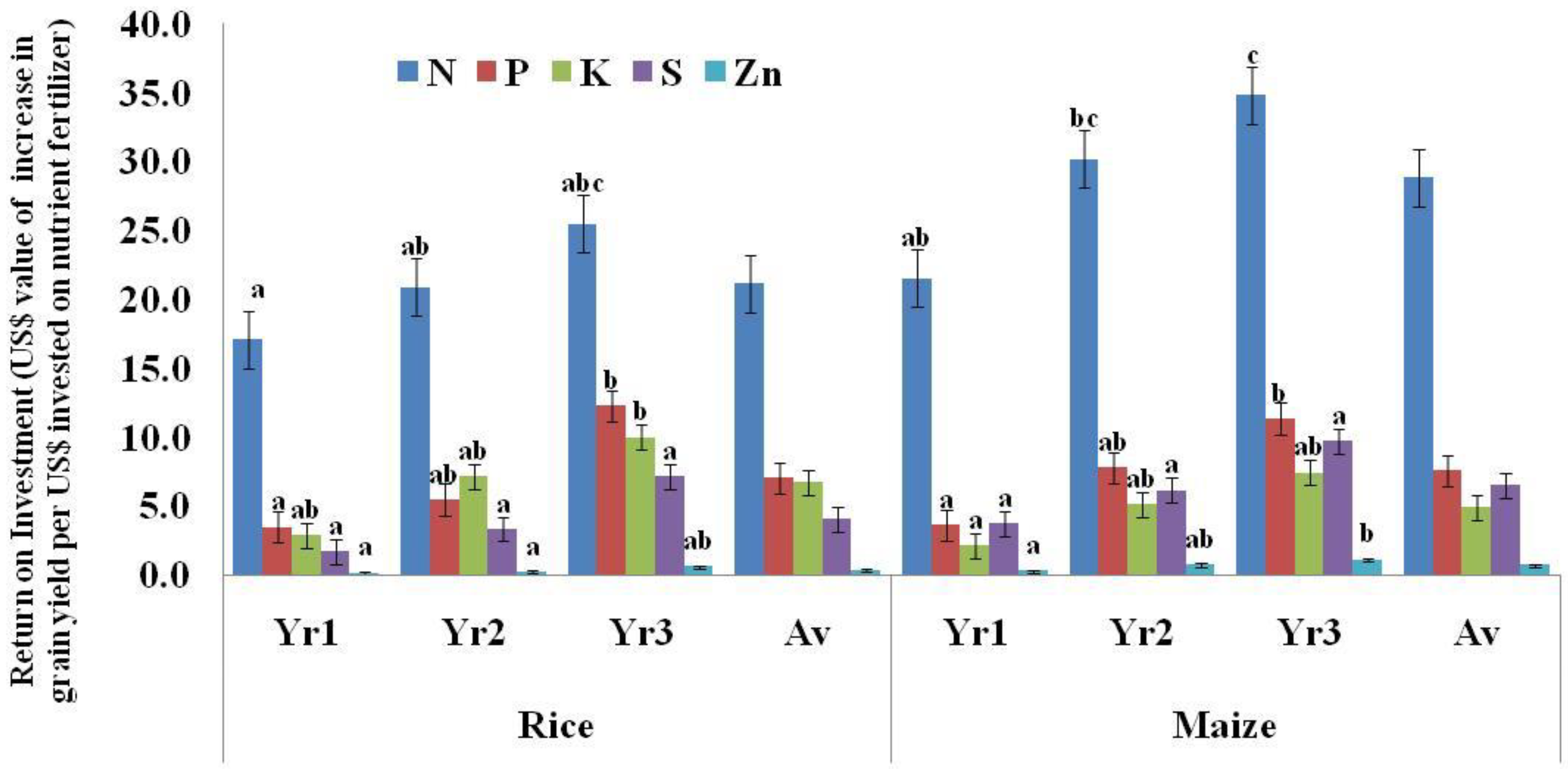 Sustainability 14 11585 g004