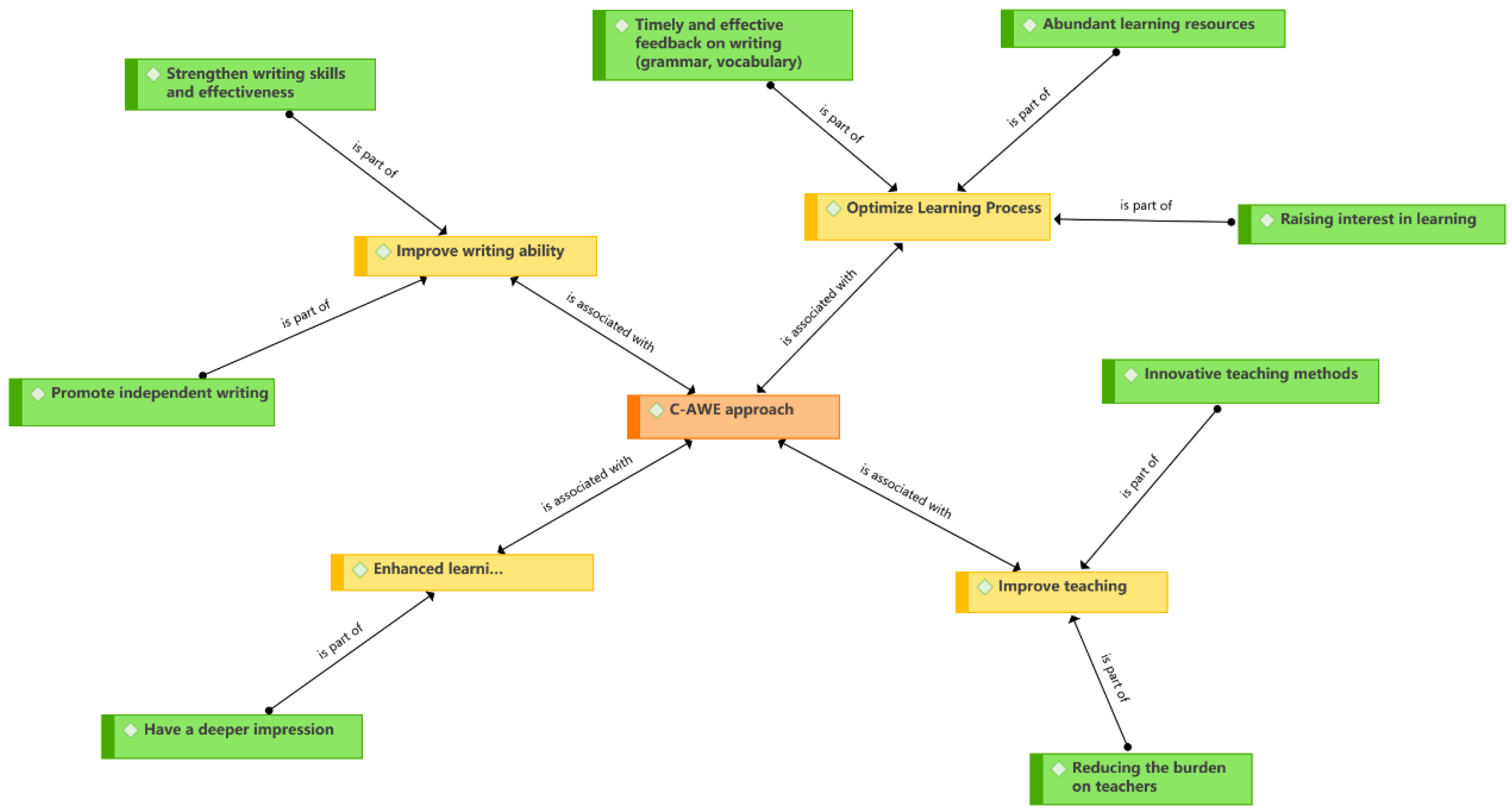 Sustainability 14 11586 g009 550
