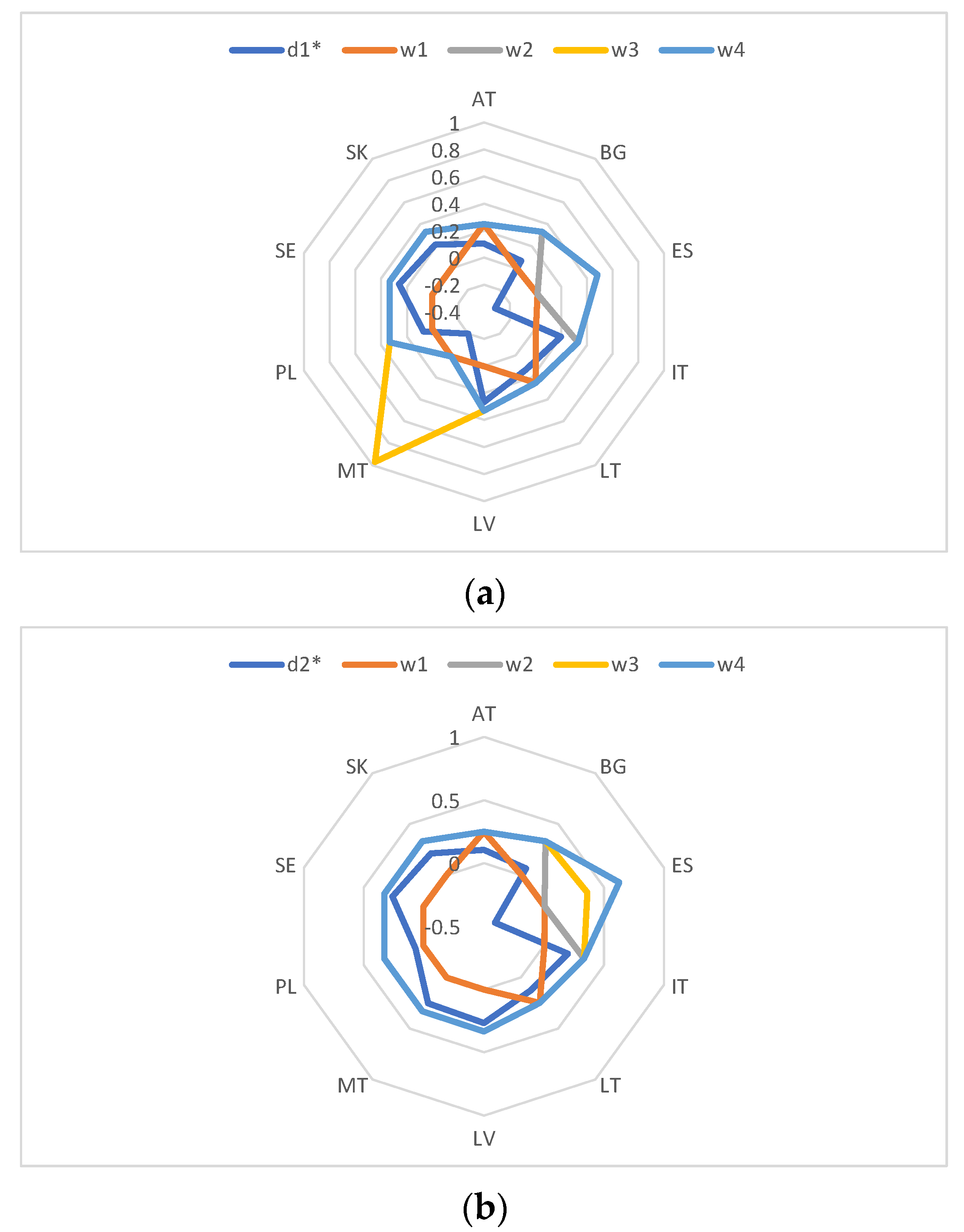 Sustainability 14 11587 g006