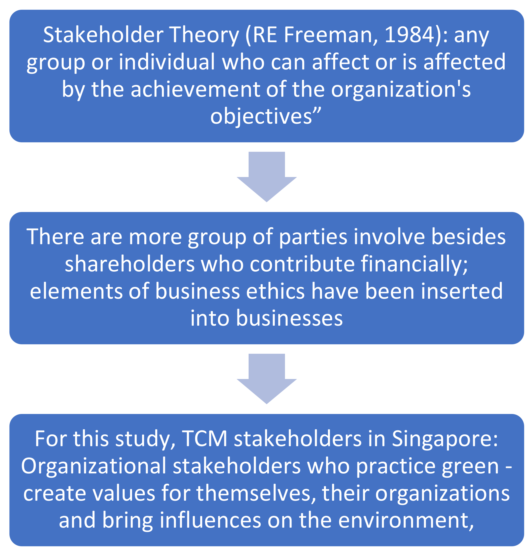 Sustainability 14 11588 g003