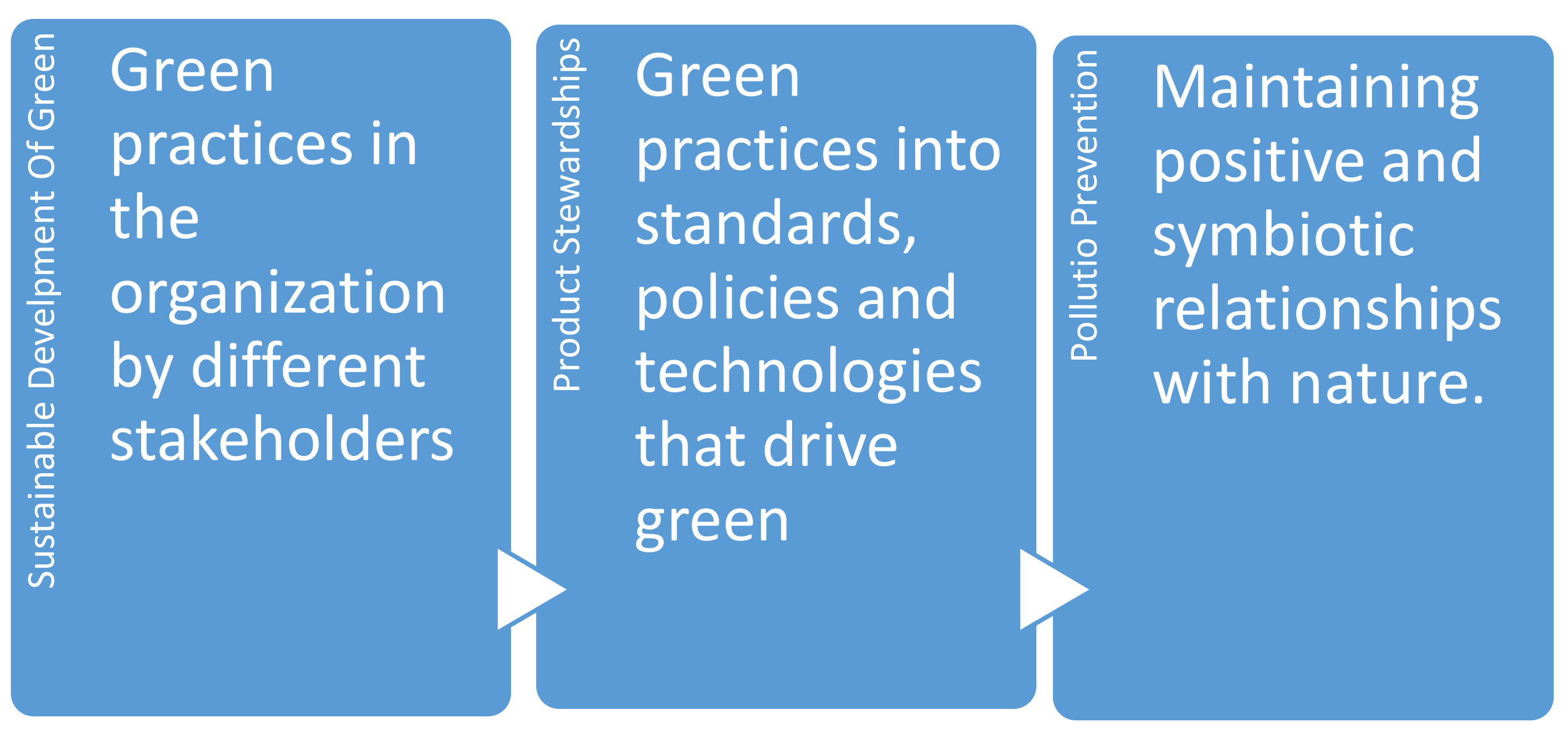 Sustainability 14 11588 g004