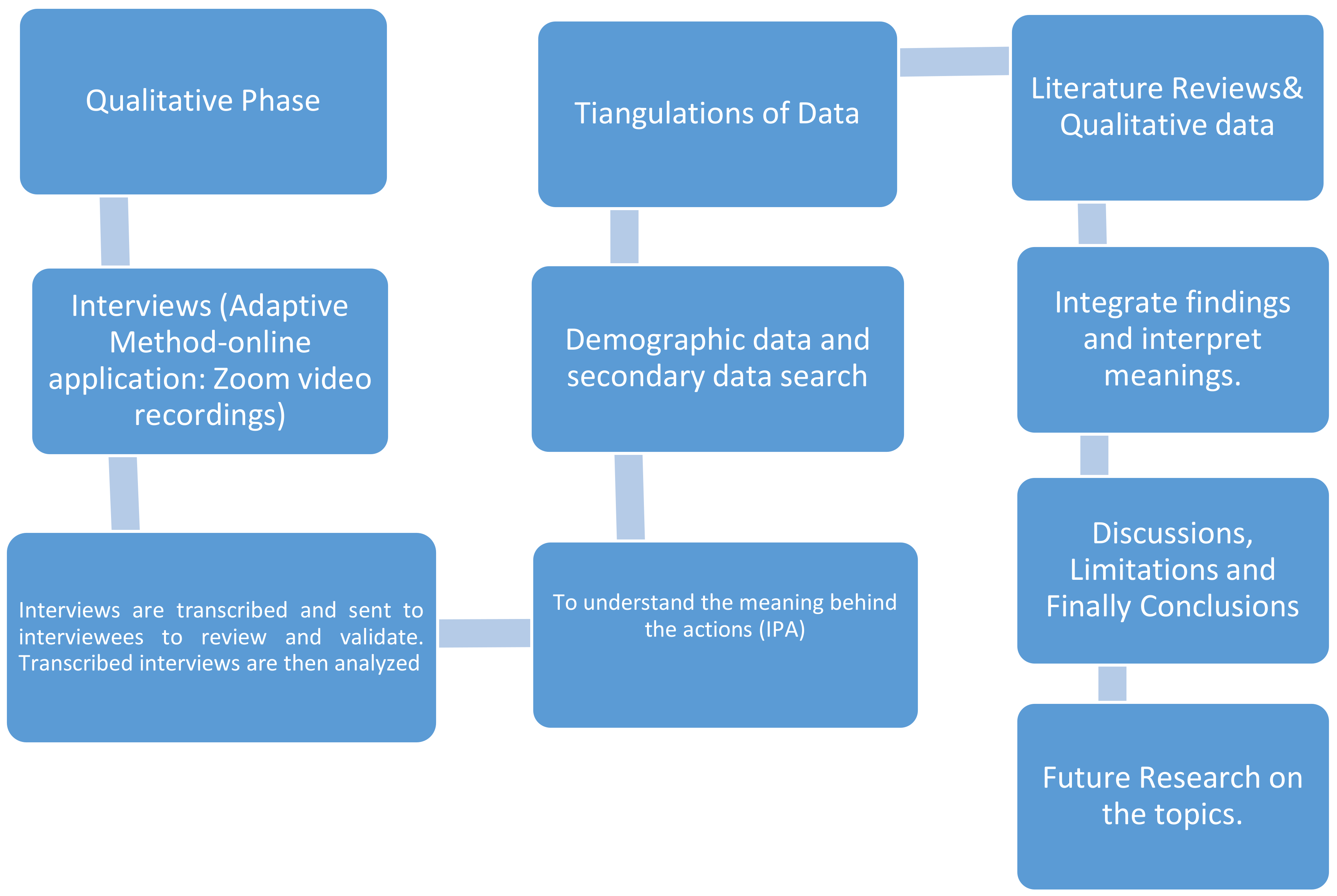 Sustainability 14 11588 g005 Sustainability 14 11588 g005