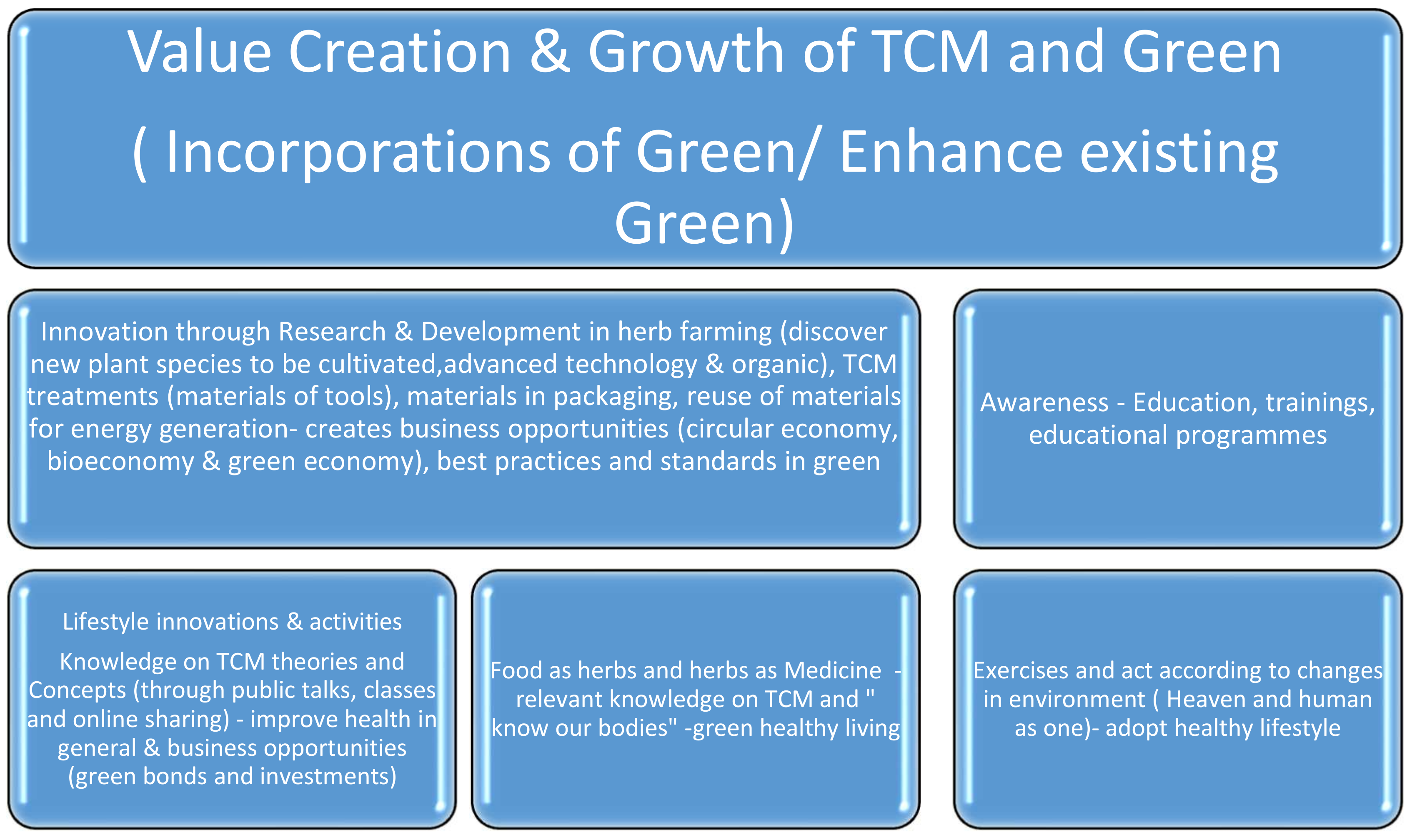 Sustainability Free Full Text Green Practices And Innovations Of Traditional Chinese Medicine Tcm Industry In Singapore Idea Worth Sharing Html