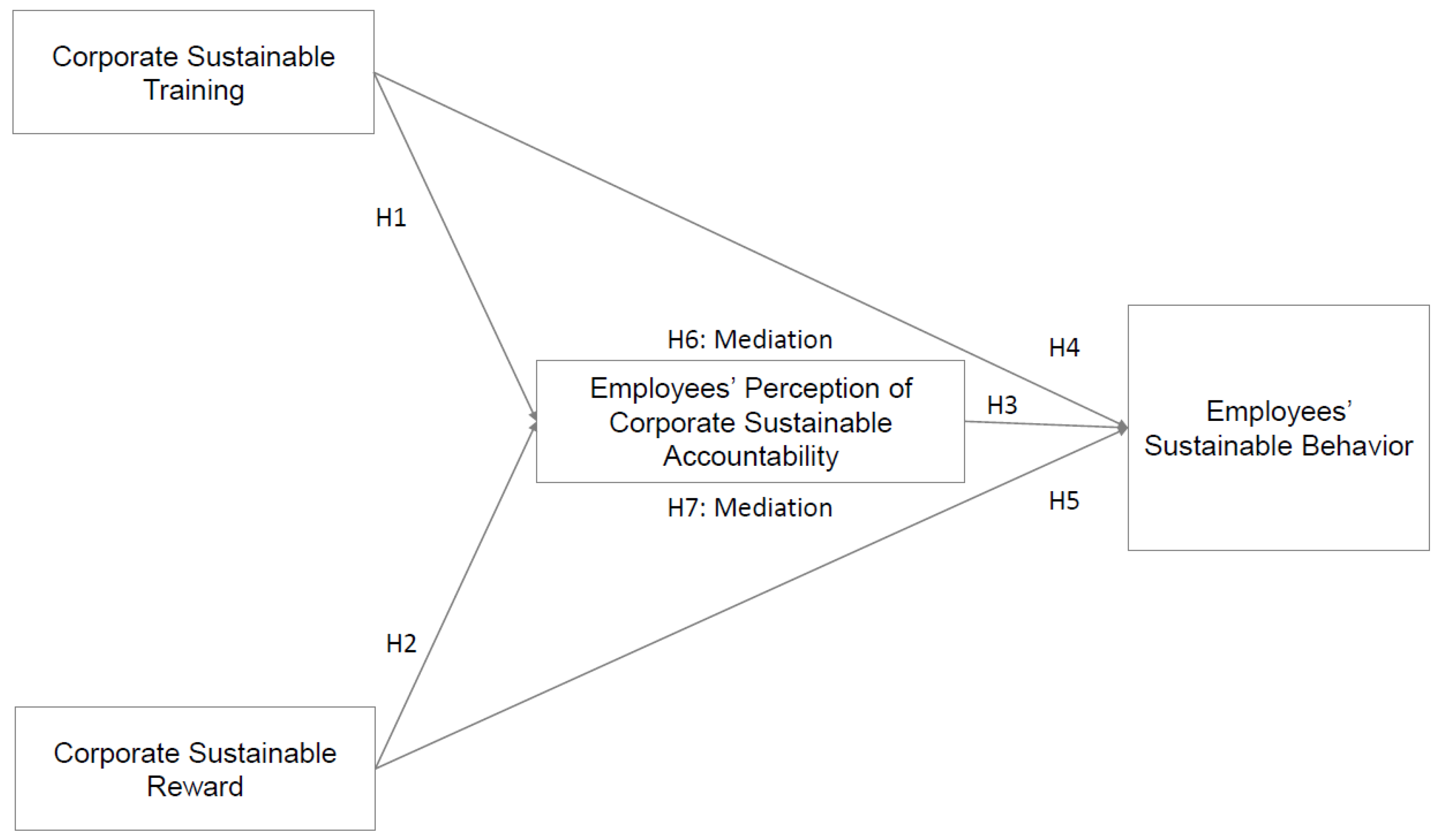 Sustainability 14 11589 g001
