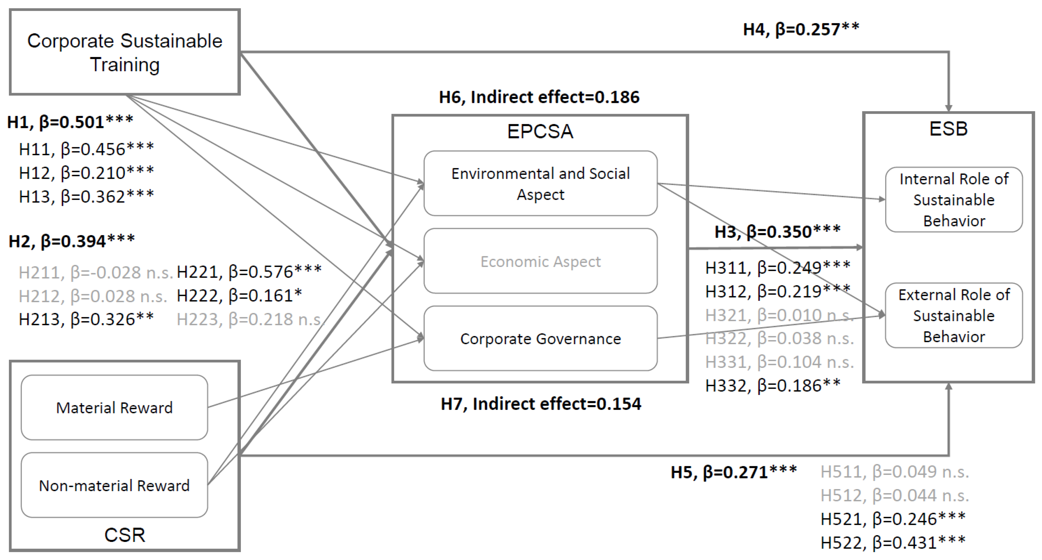 Sustainability 14 11589 g002