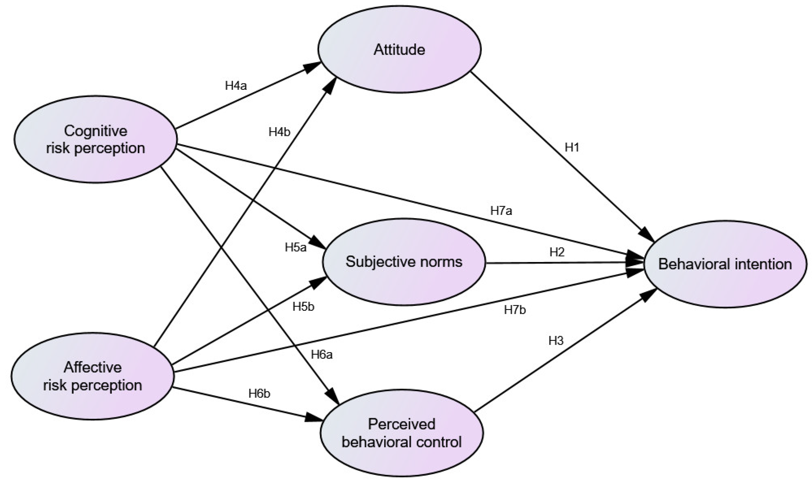 Sustainability 14 11590 g001 Sustainability 14 11590 g001