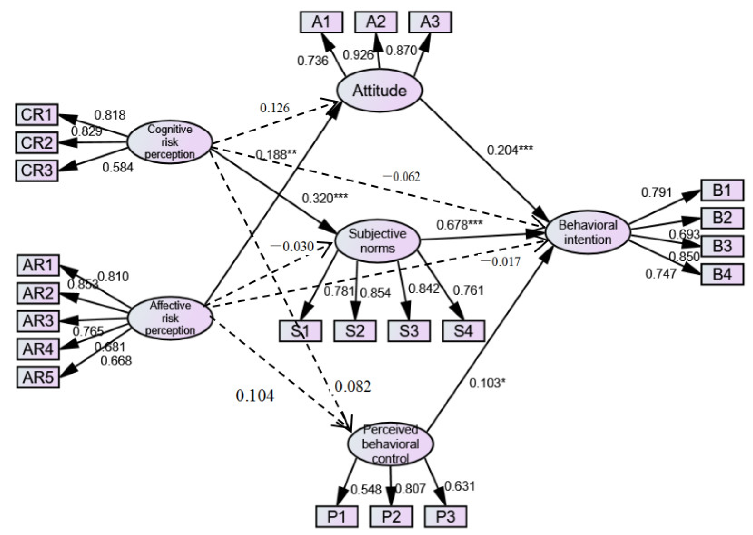 Sustainability 14 11590 g002 Sustainability 14 11590 g002