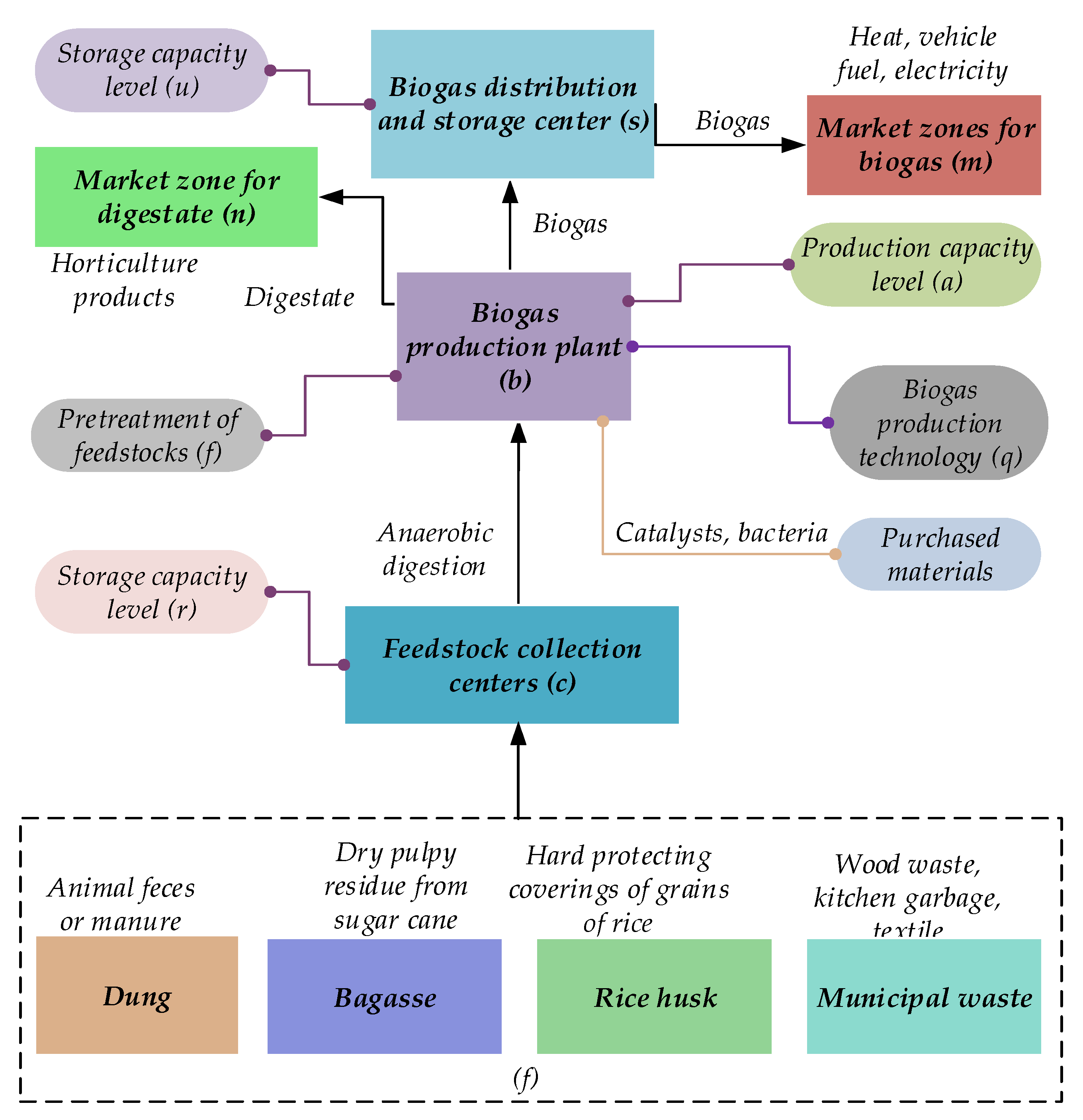 Sustainability 14 11597 g002 550