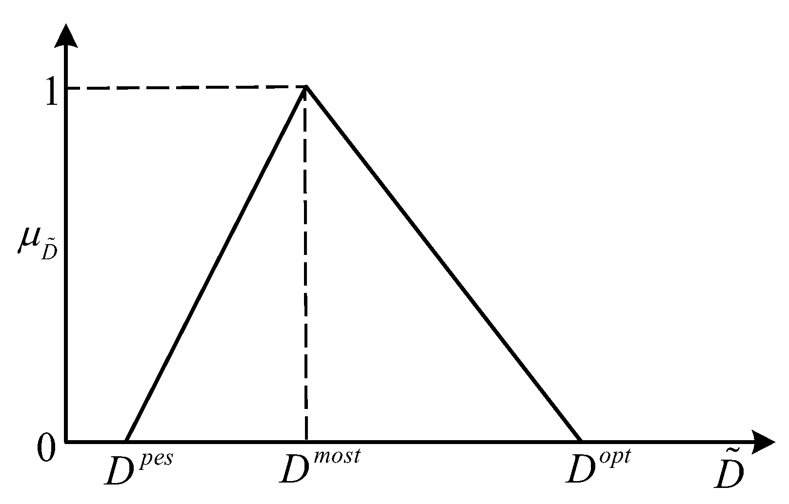 Sustainability 14 11597 g003 550