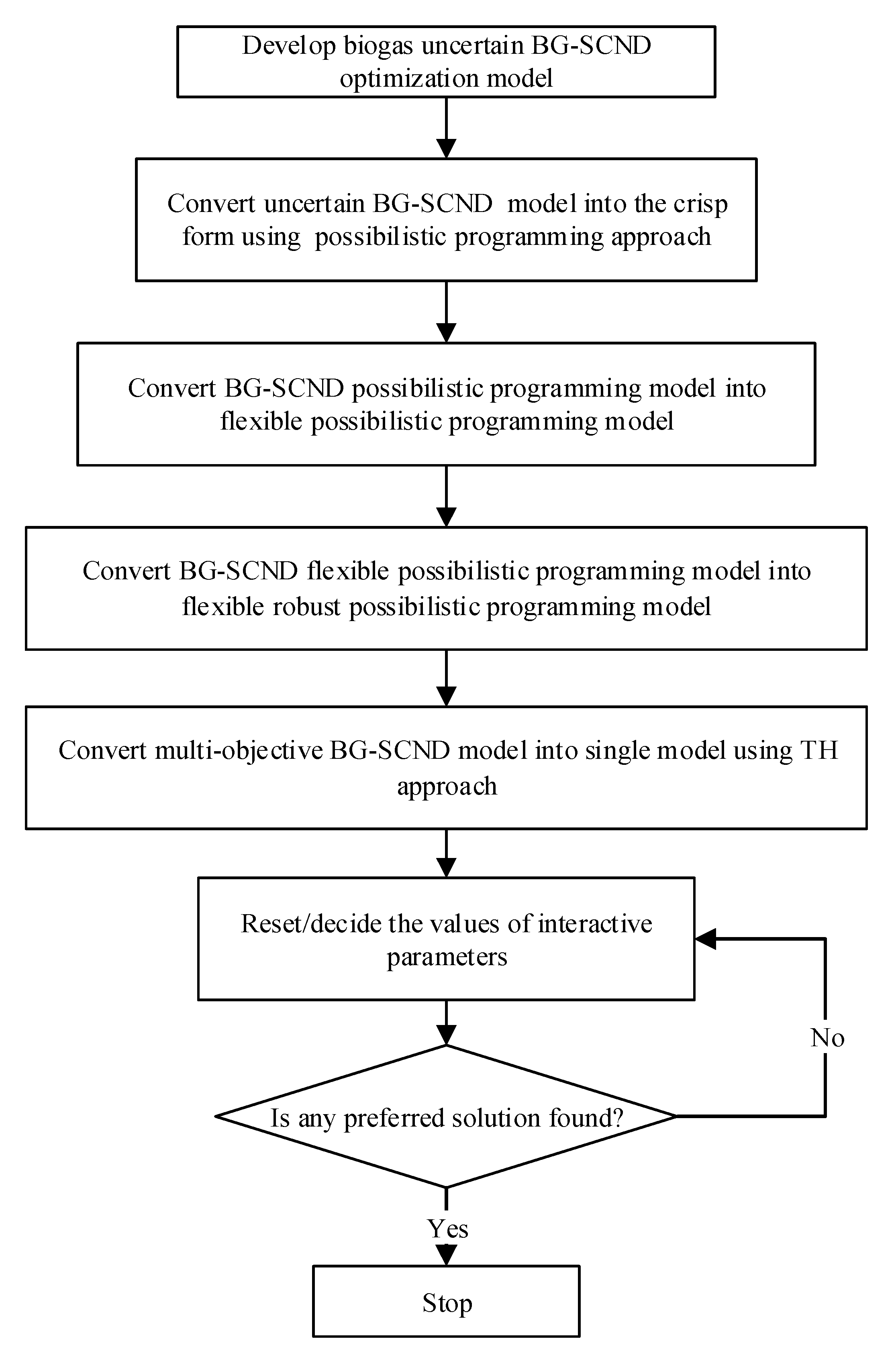 Sustainability 14 11597 g004 550