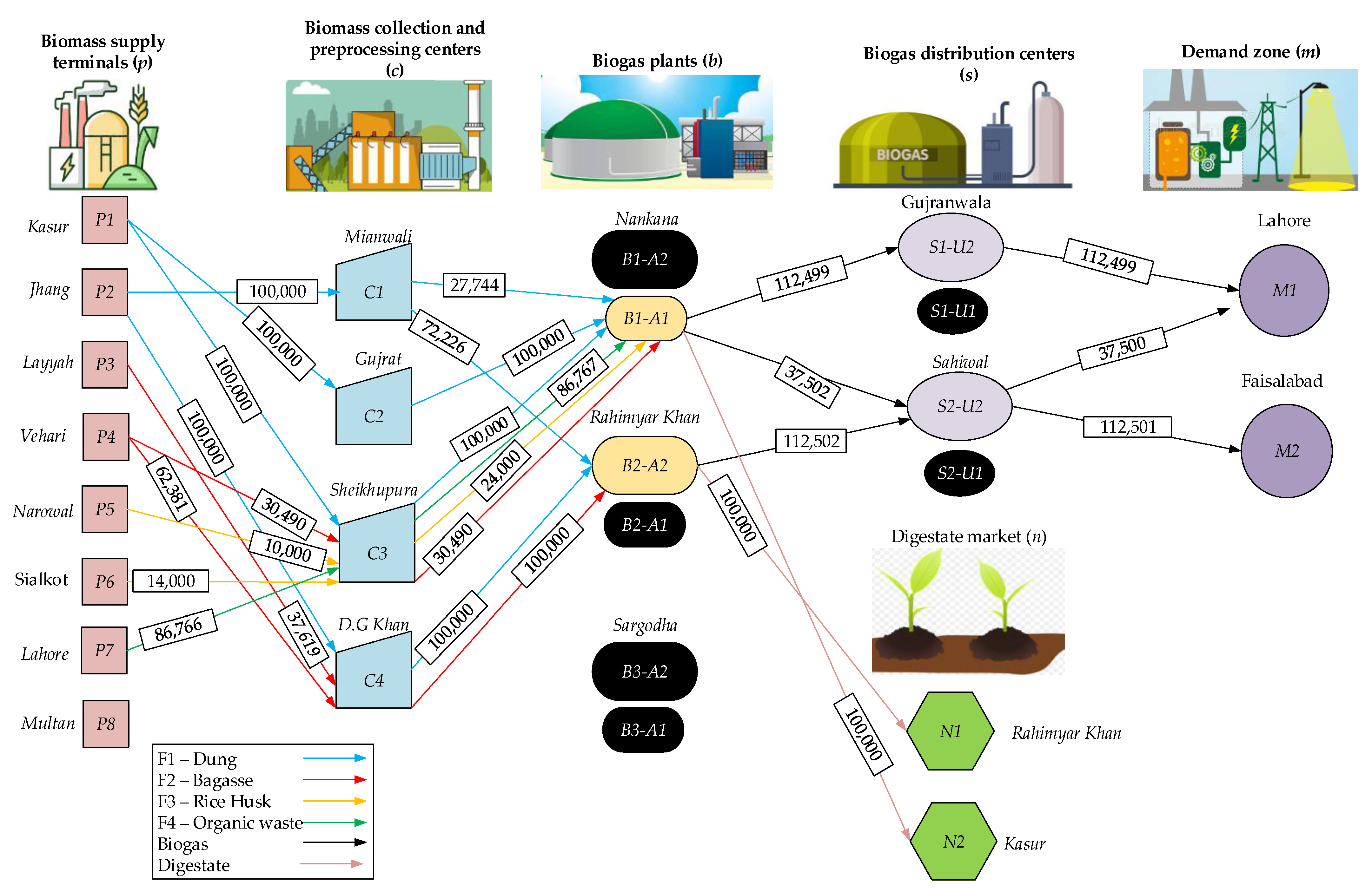Sustainability 14 11597 g006 550