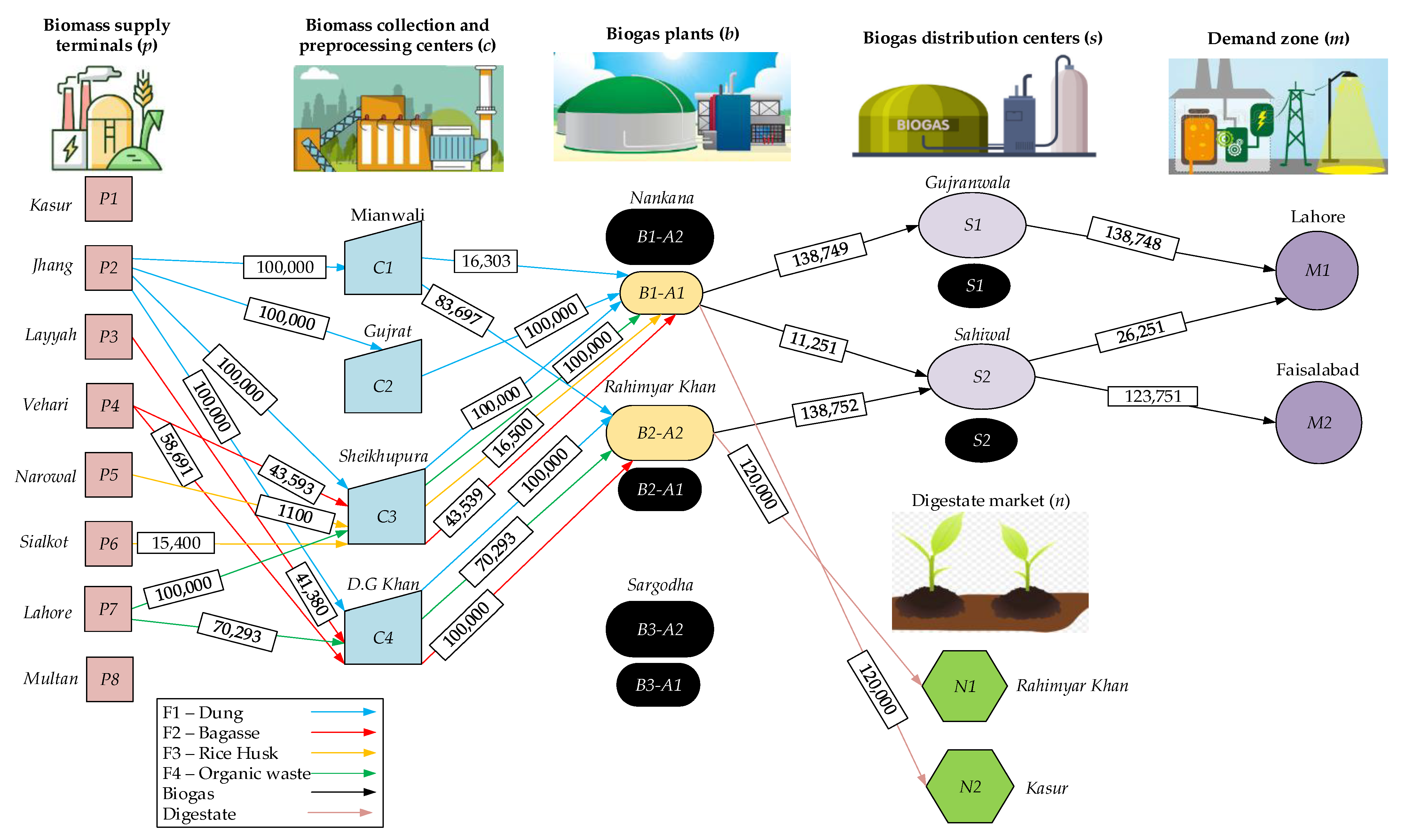 Sustainability 14 11597 g007 550