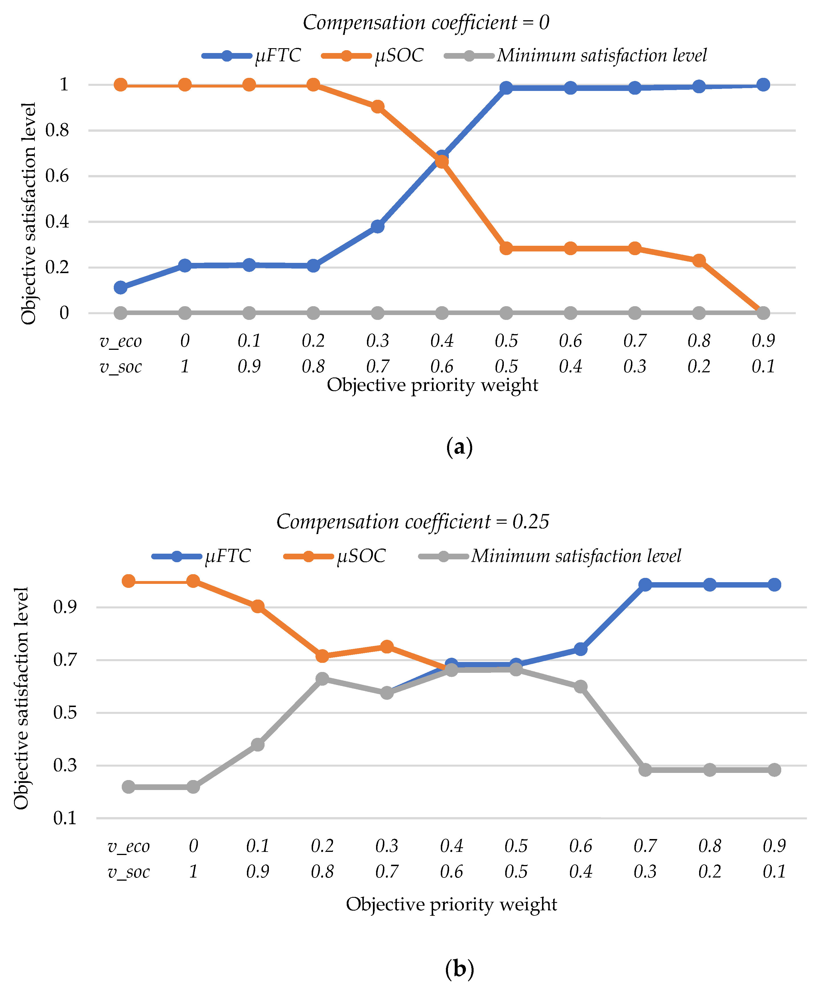 Sustainability 14 11597 g010a 550