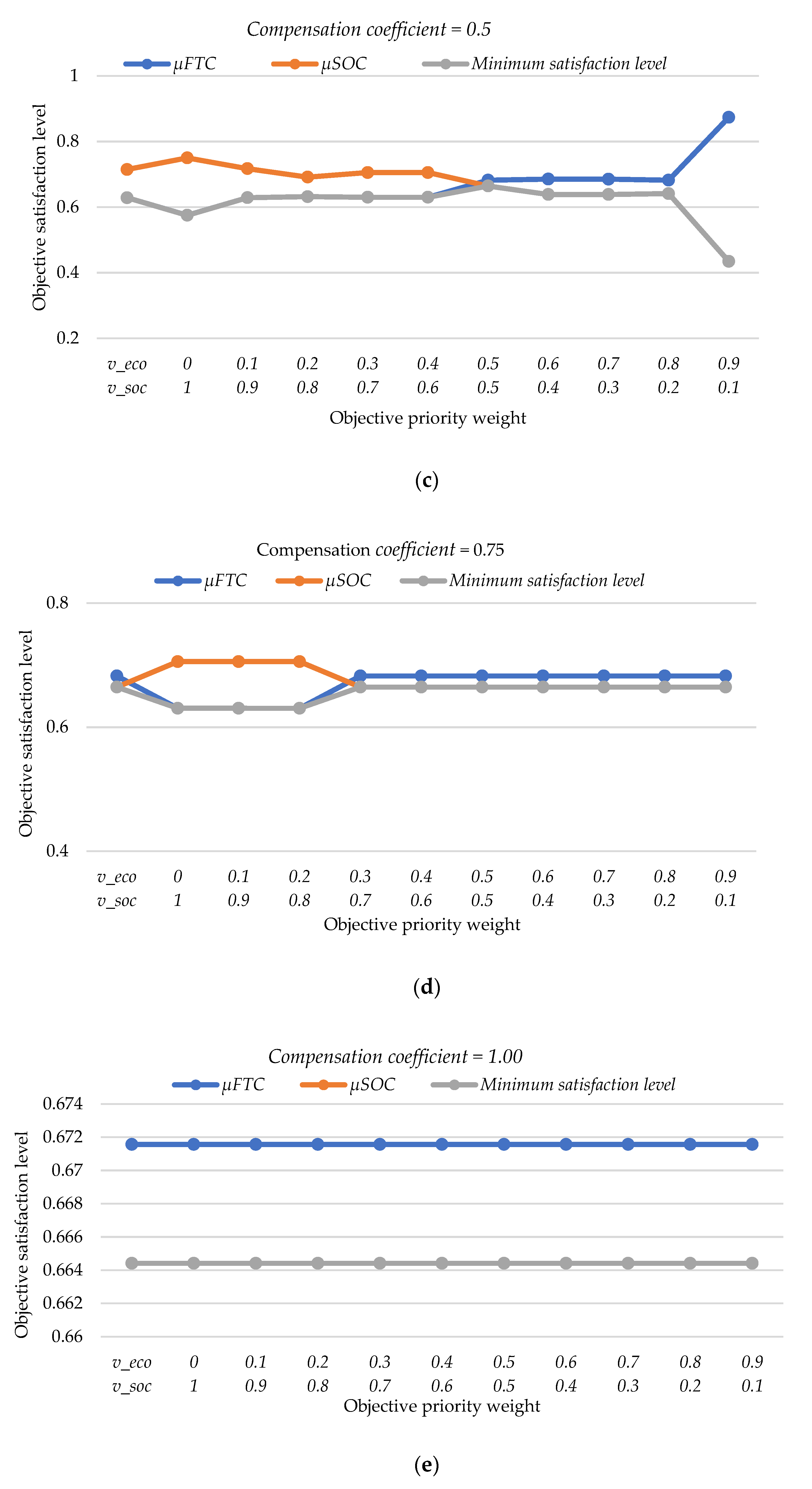 Sustainability 14 11597 g010b 550