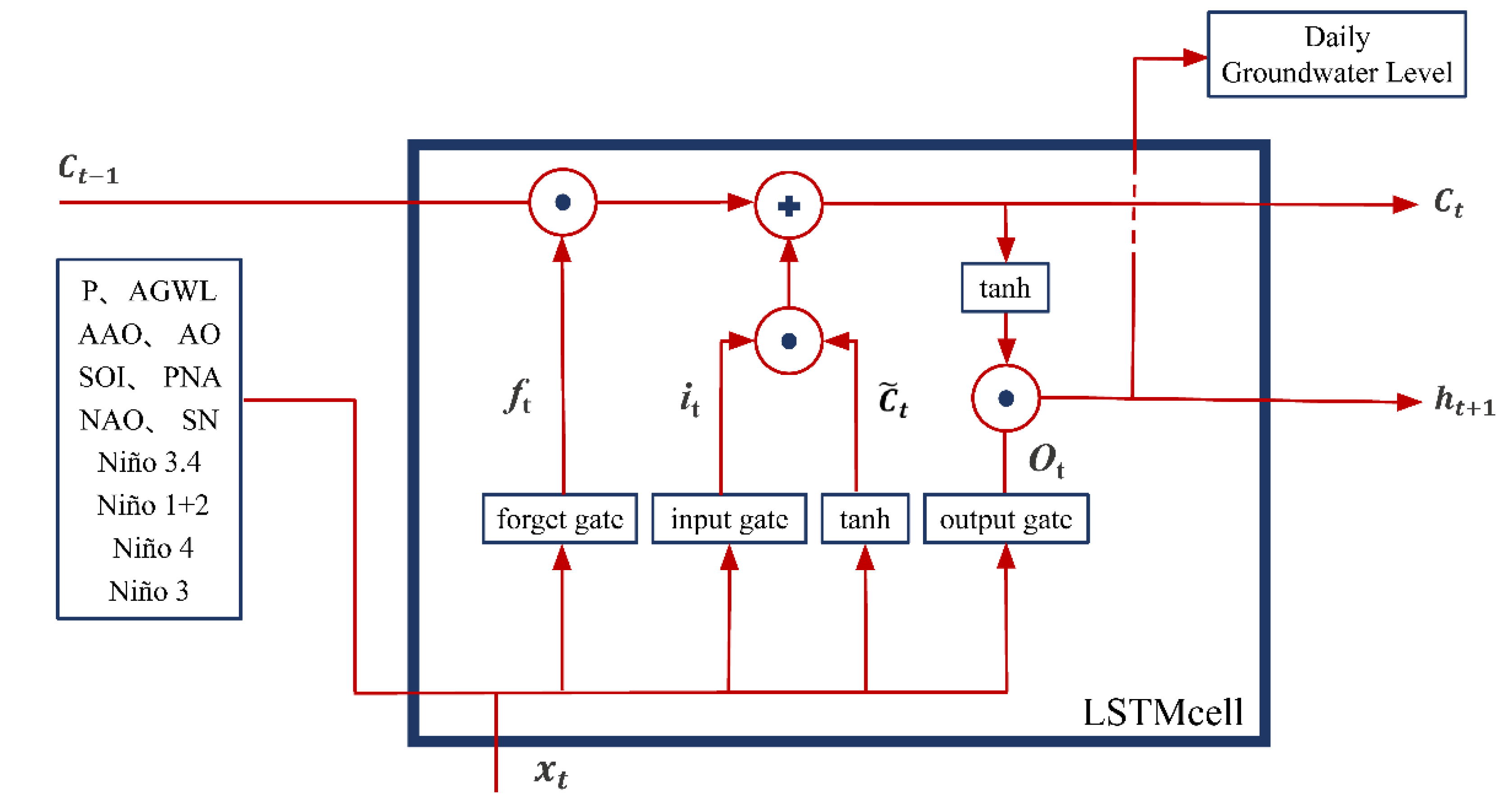 Sustainability 14 11598 g003 Sustainability 14 11598 g003