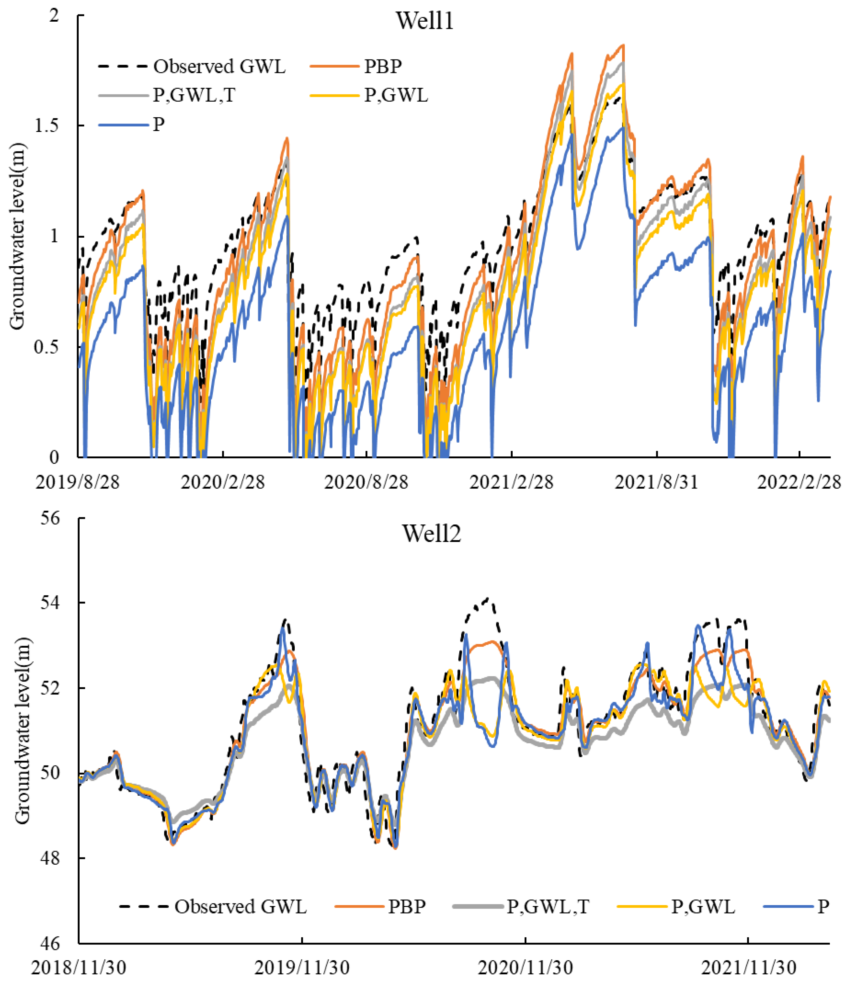 Sustainability 14 11598 g007 Sustainability 14 11598 g007