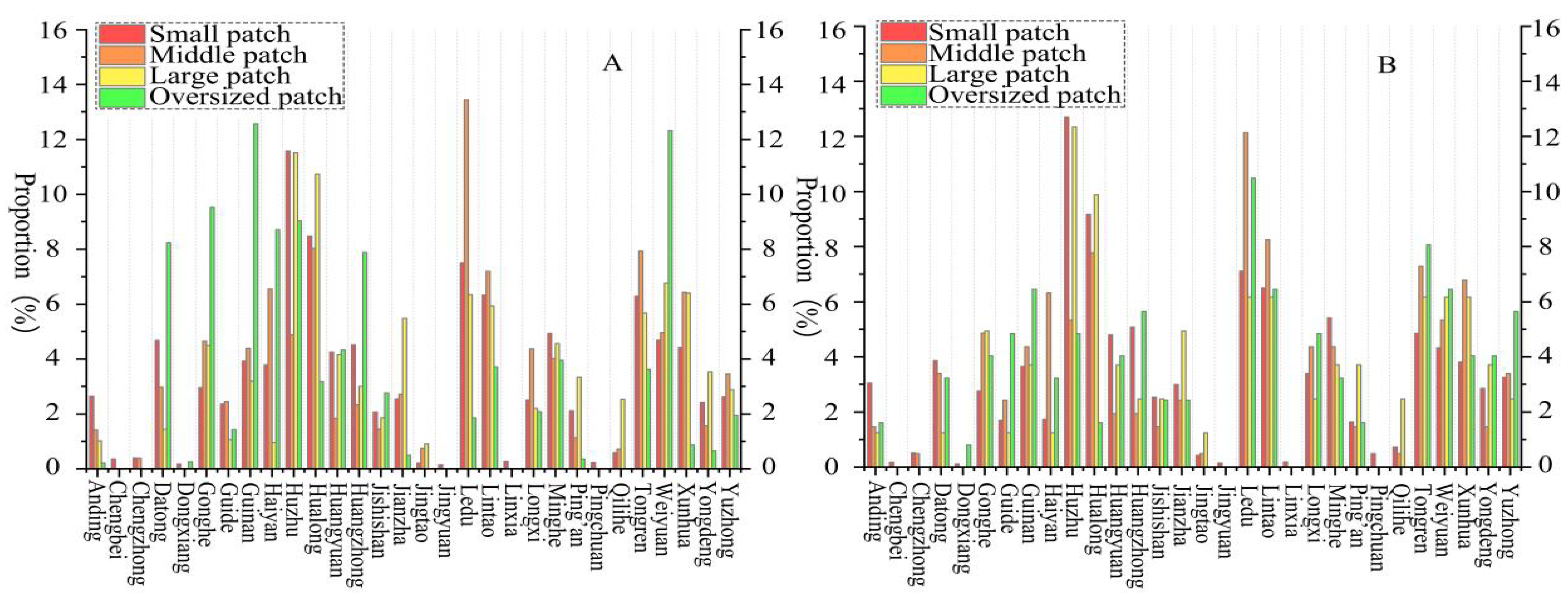 Sustainability 14 11599 g004 550