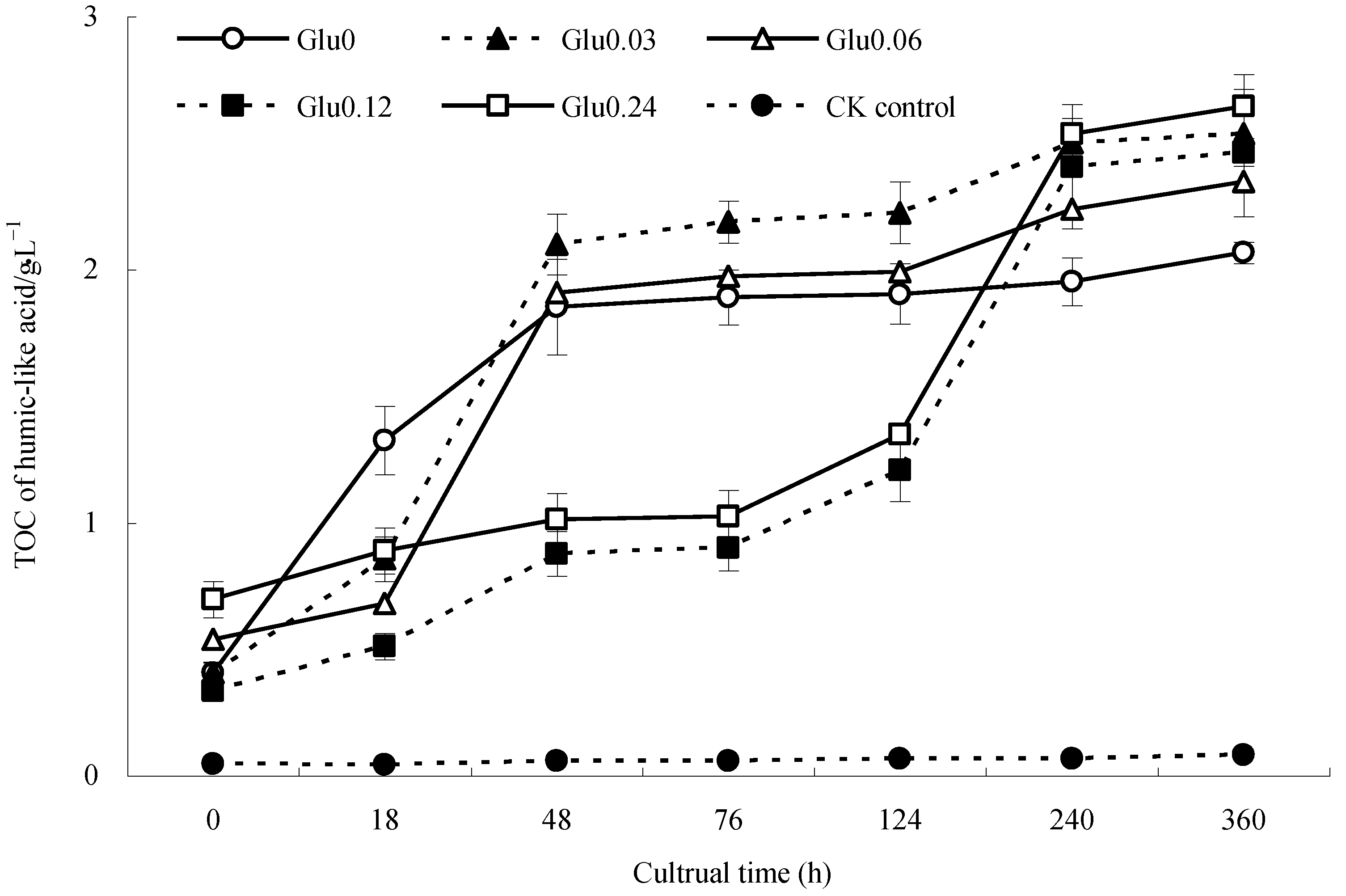 Sustainability 14 11603 g003