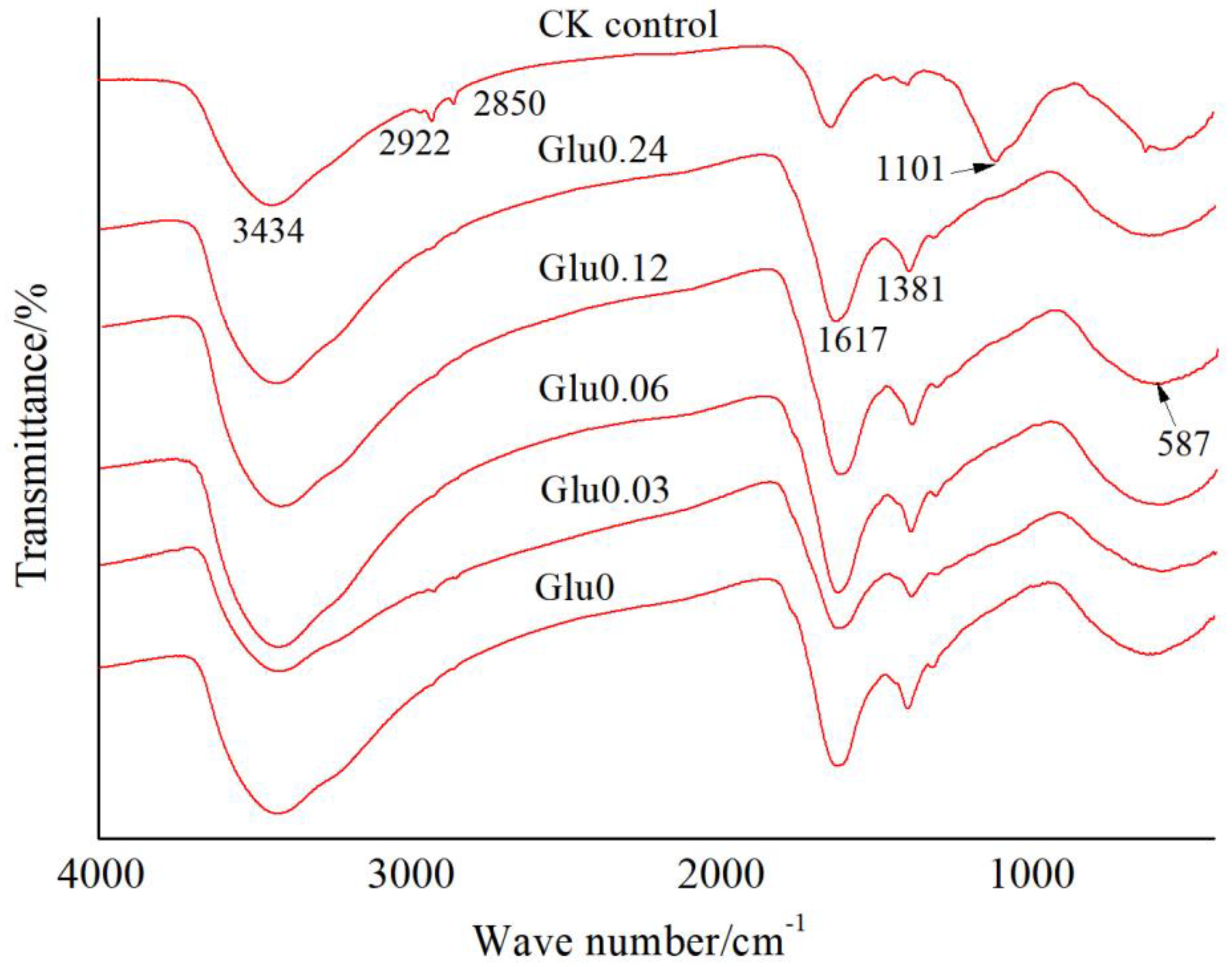 Sustainability 14 11603 g005