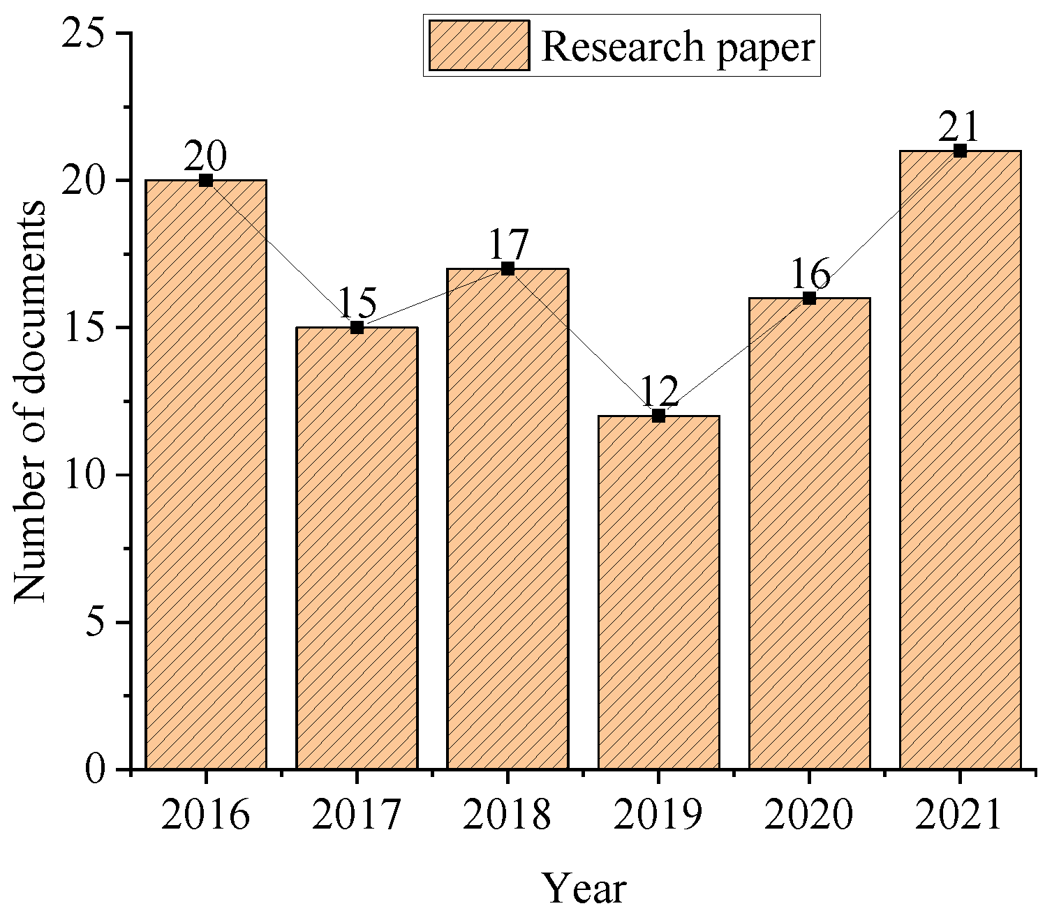Sustainability 14 11606 g006