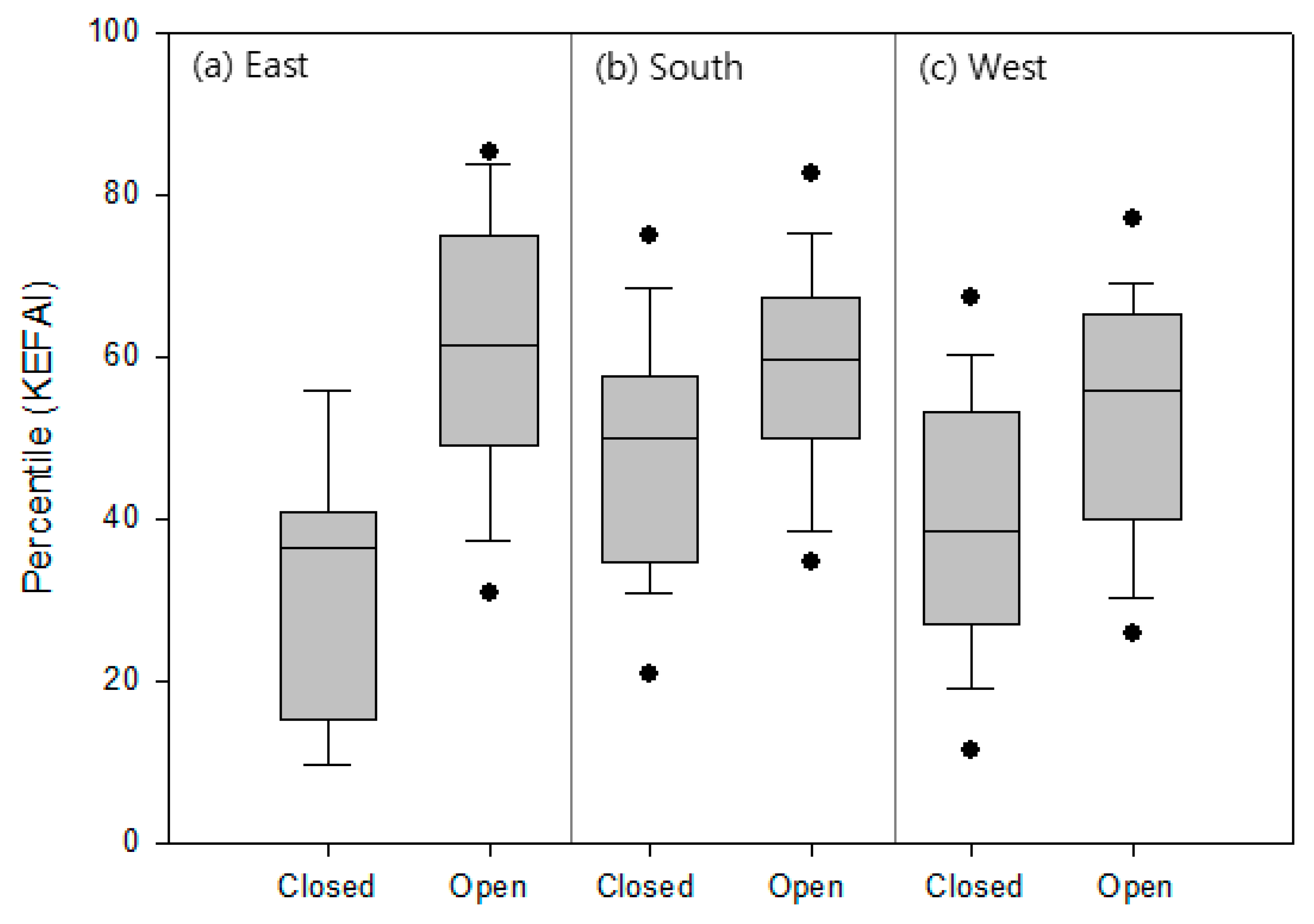 Sustainability 14 11608 g004 550