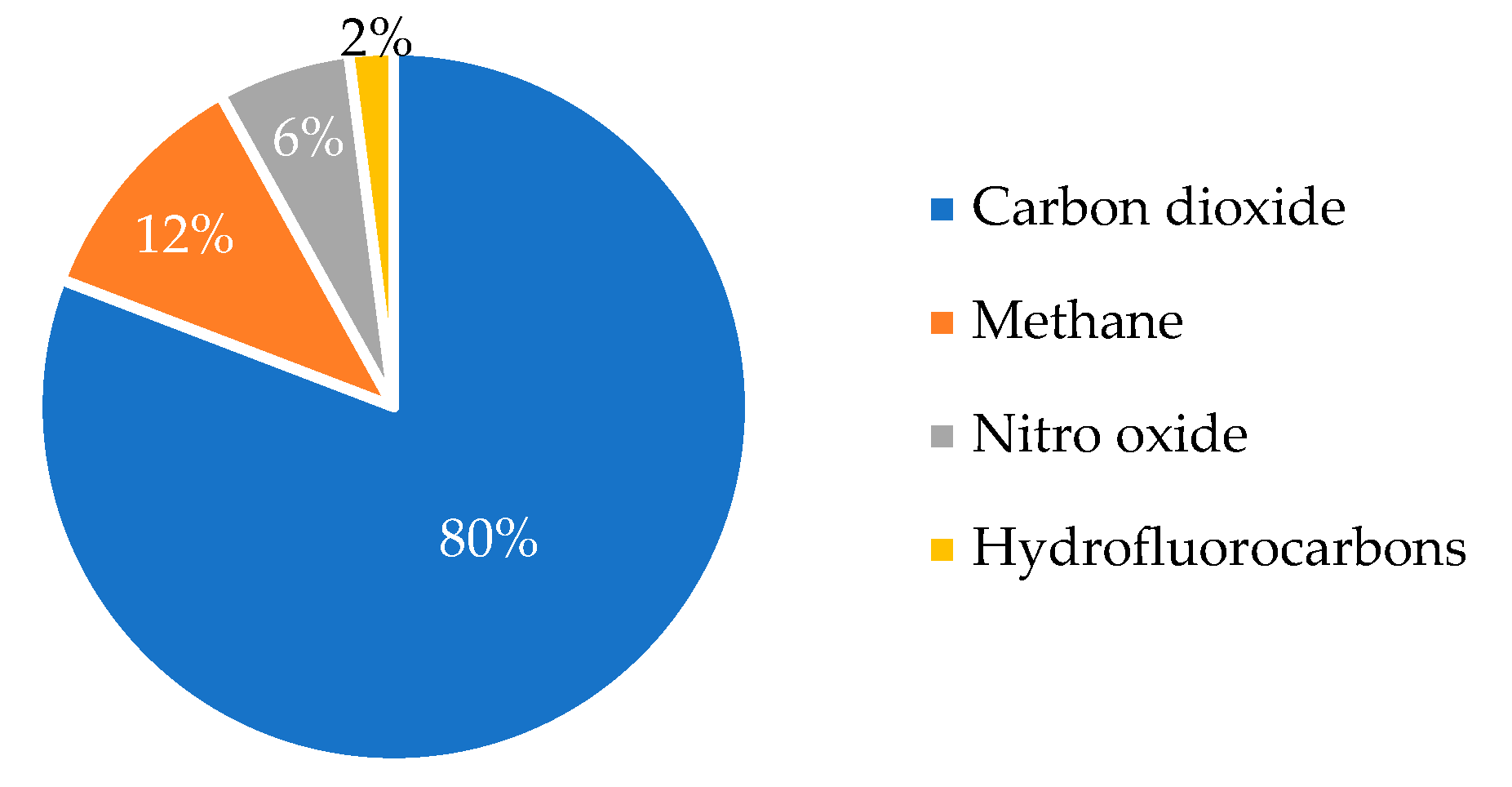Sustainability 14 11610 g001 550