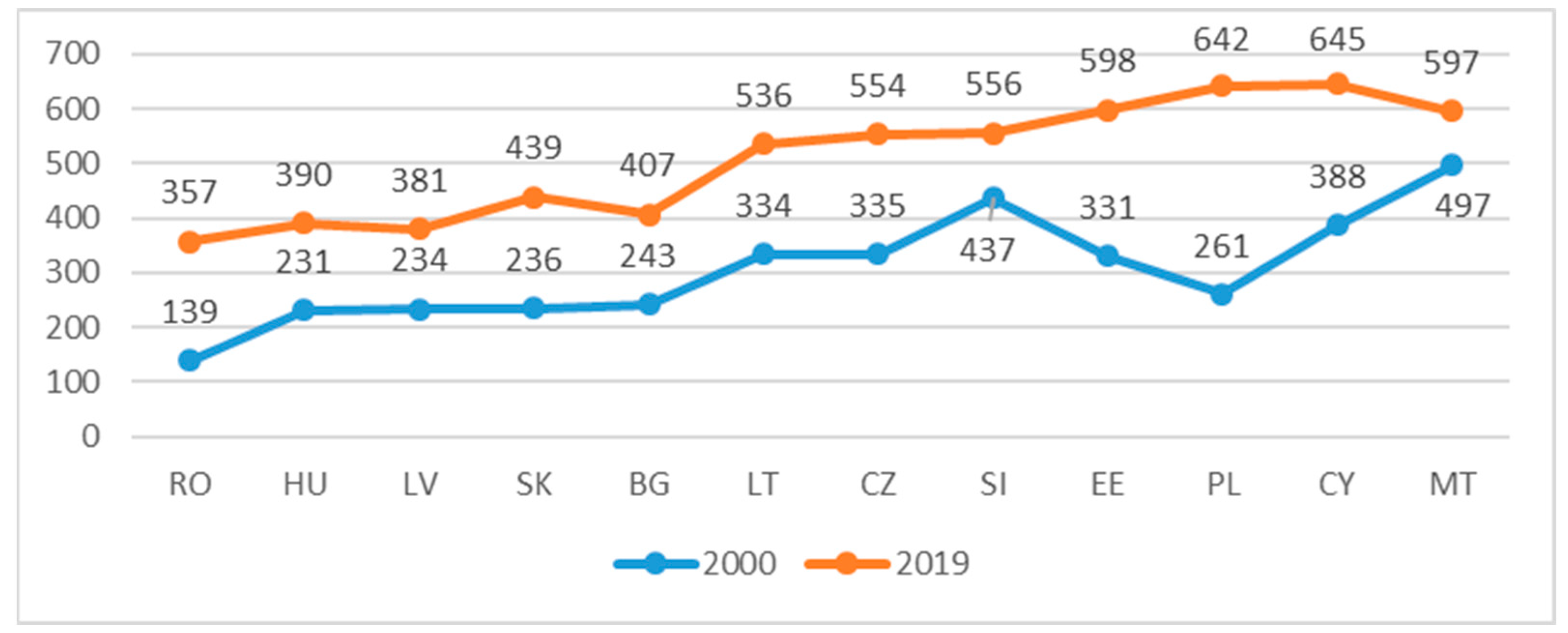 Sustainability 14 11610 g002 550