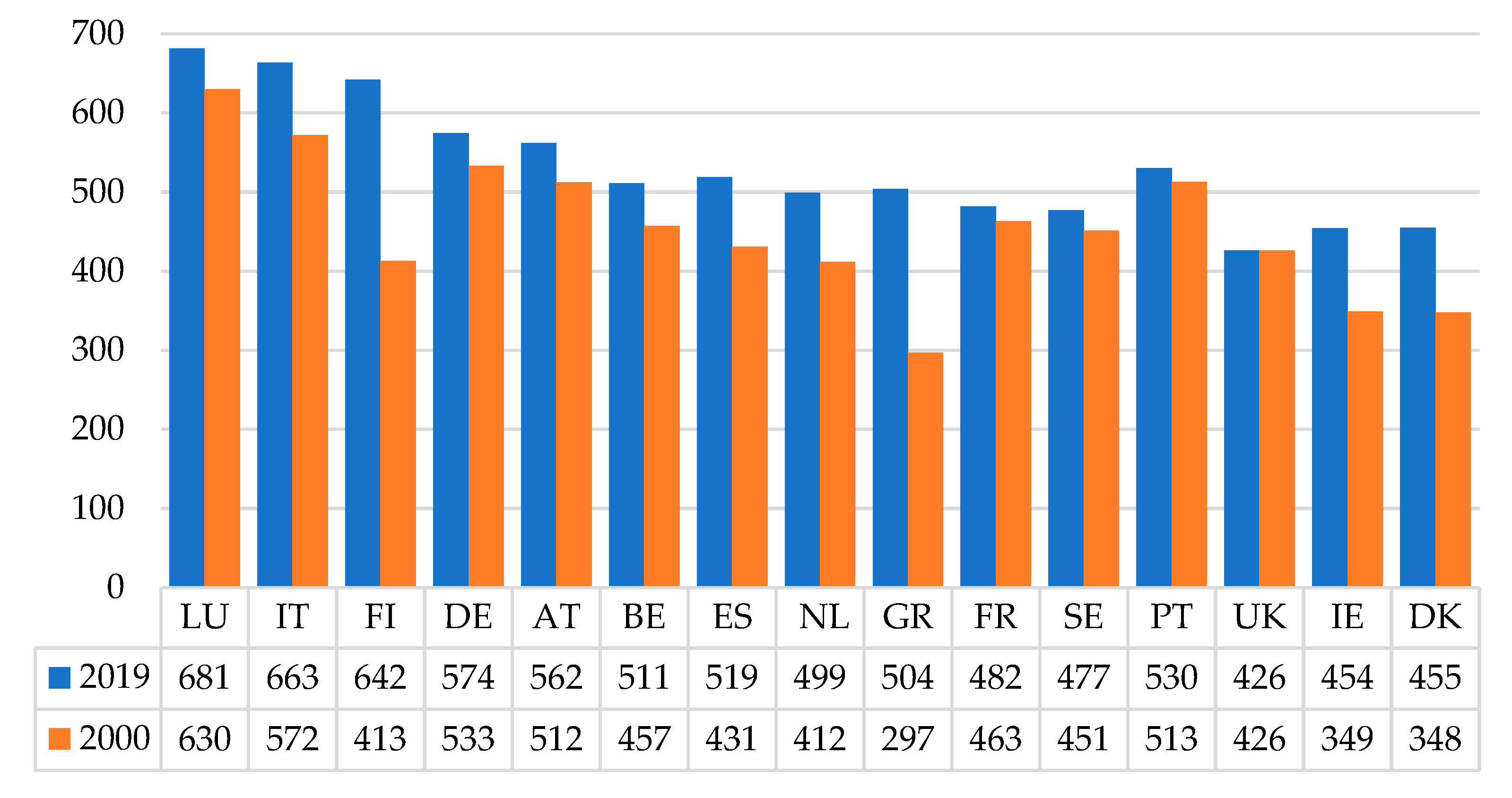 Sustainability 14 11610 g003 550
