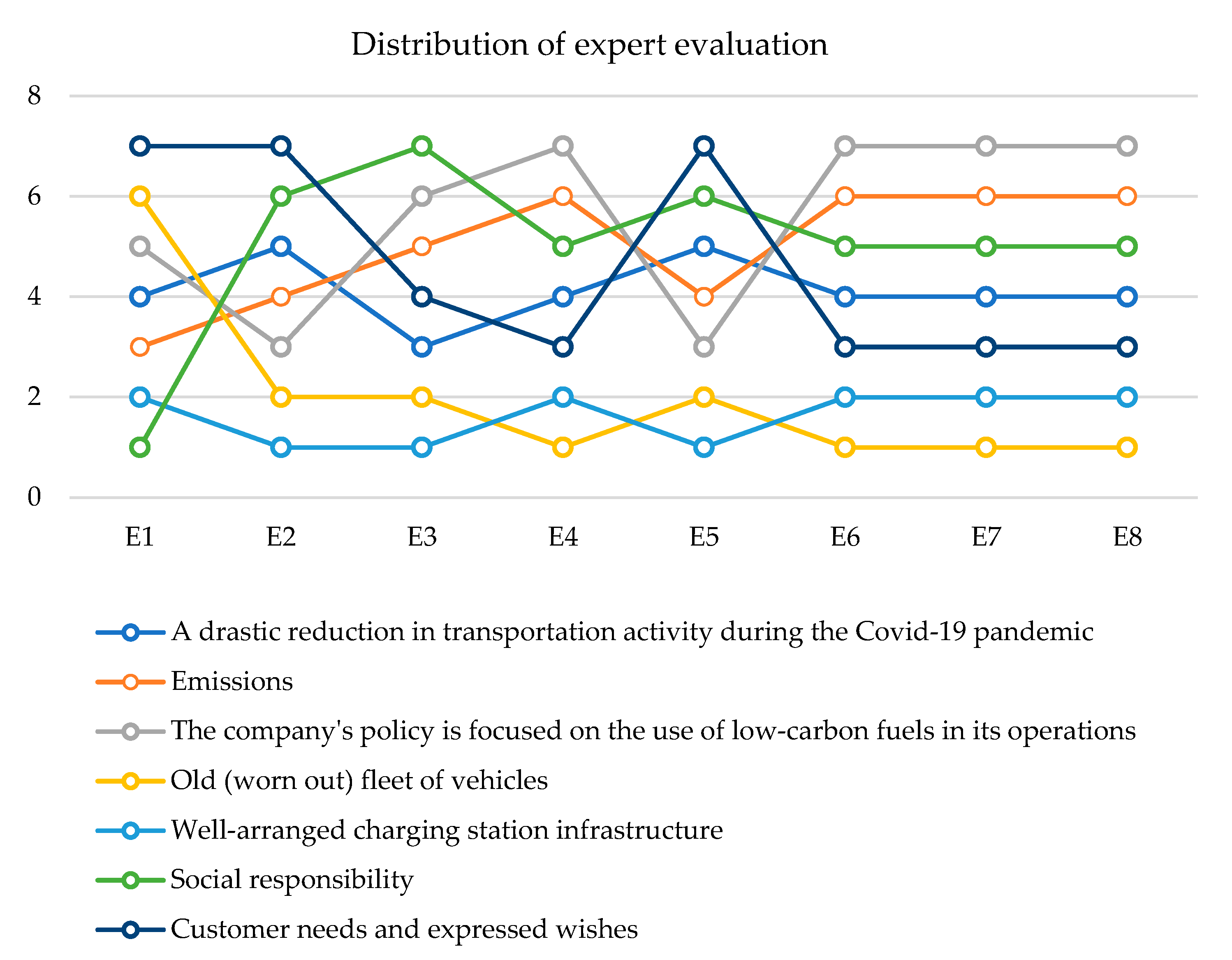 Sustainability 14 11610 g005 550
