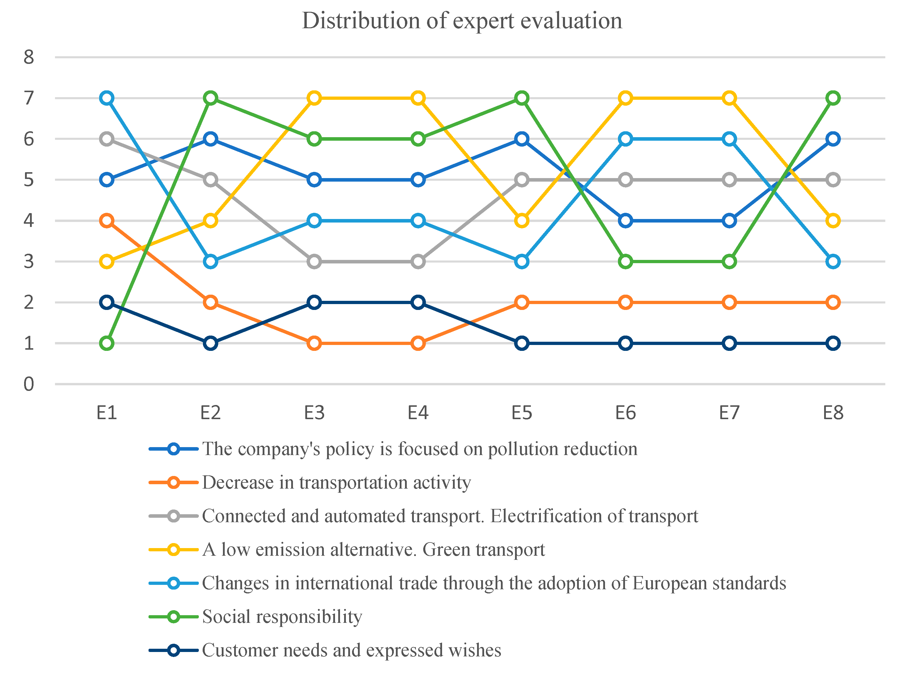 Sustainability 14 11610 g006 550