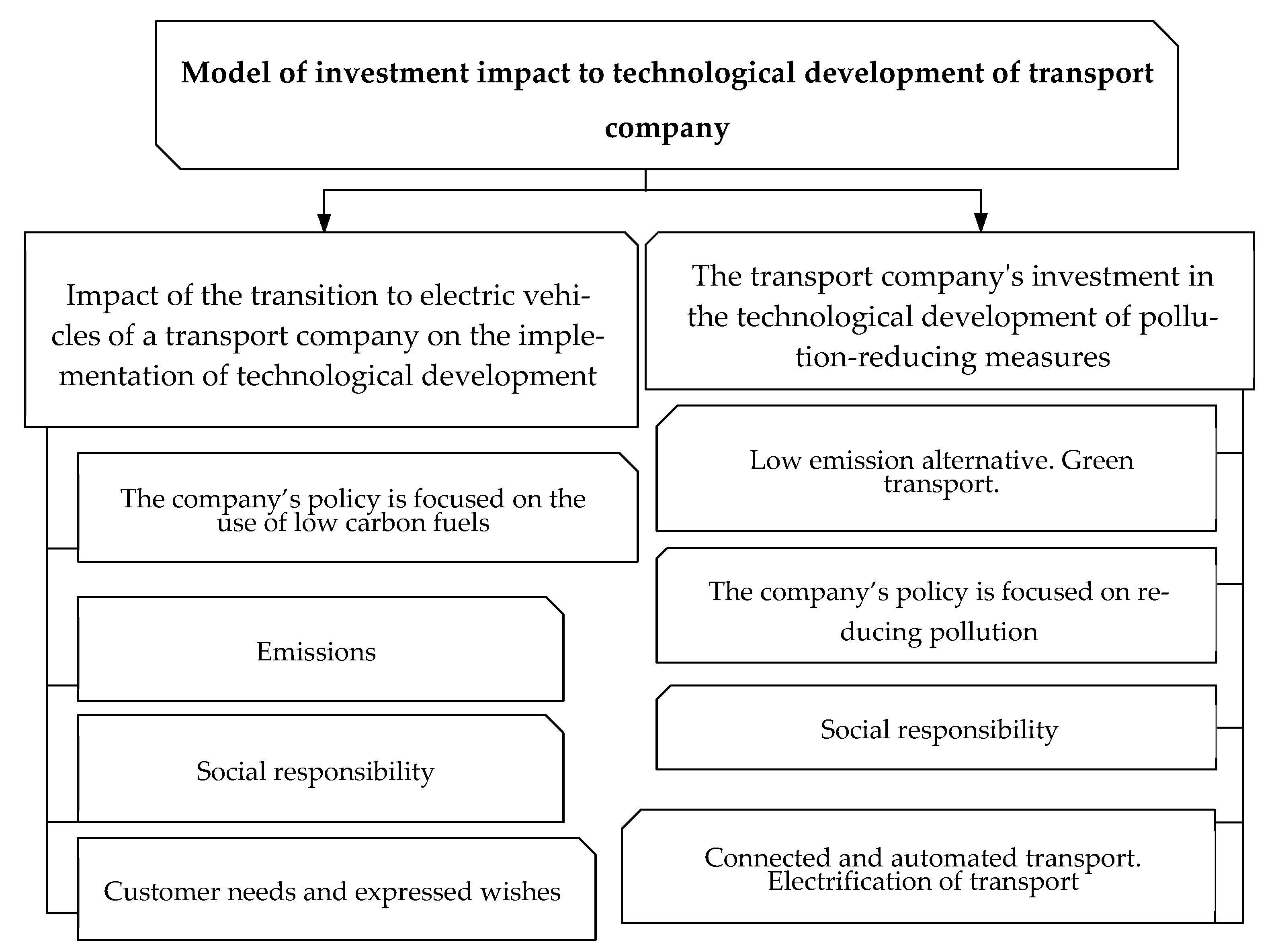 Sustainability 14 11610 g007 550